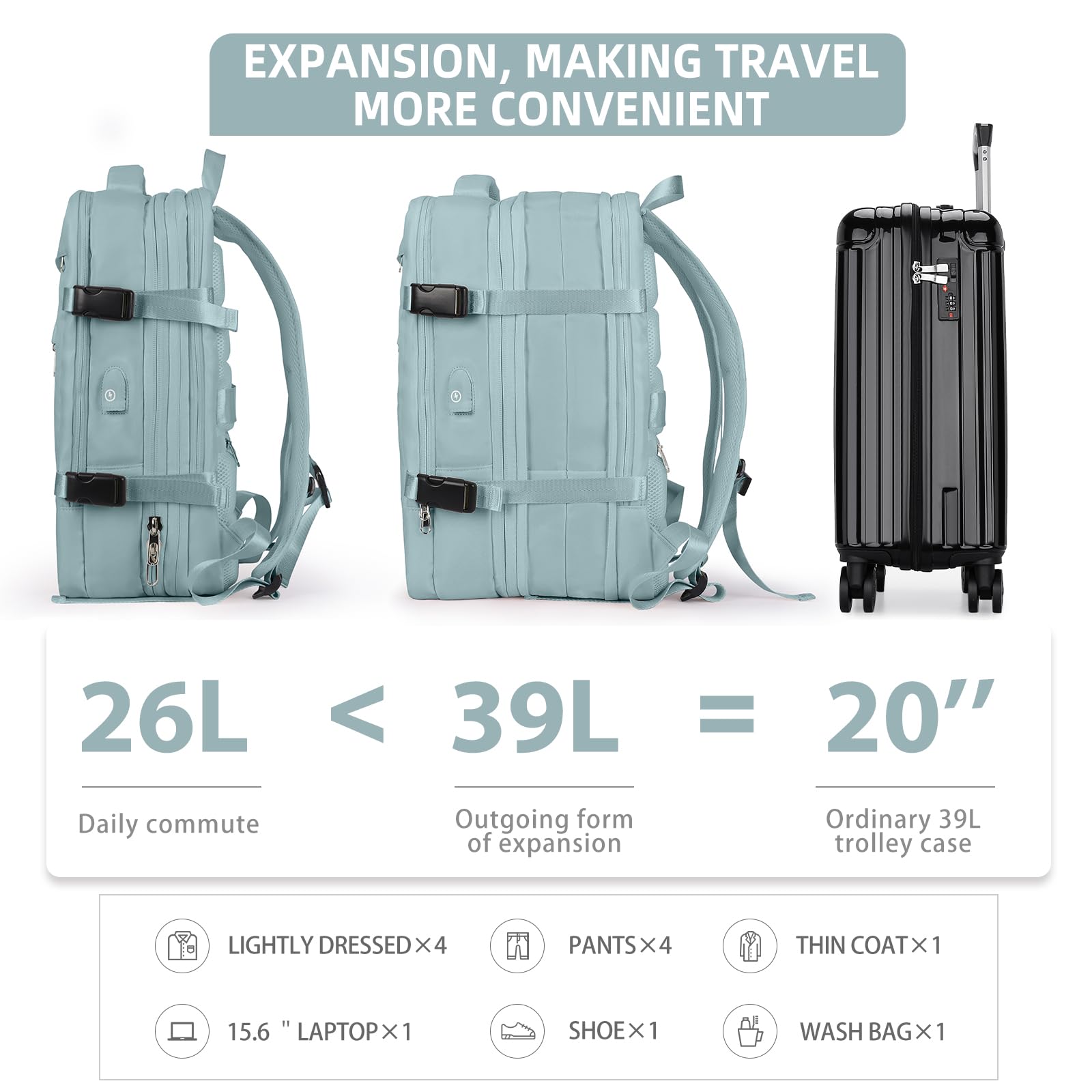 BJLFS Borse da Cabina per Ryanair 40×20×25 Bagaglio a Mano Easyjet 45×36×20 Borsa Zaino da Viaggio, Zaino da trekking,Zaino Casual per laptop da 14 pollici per scuola