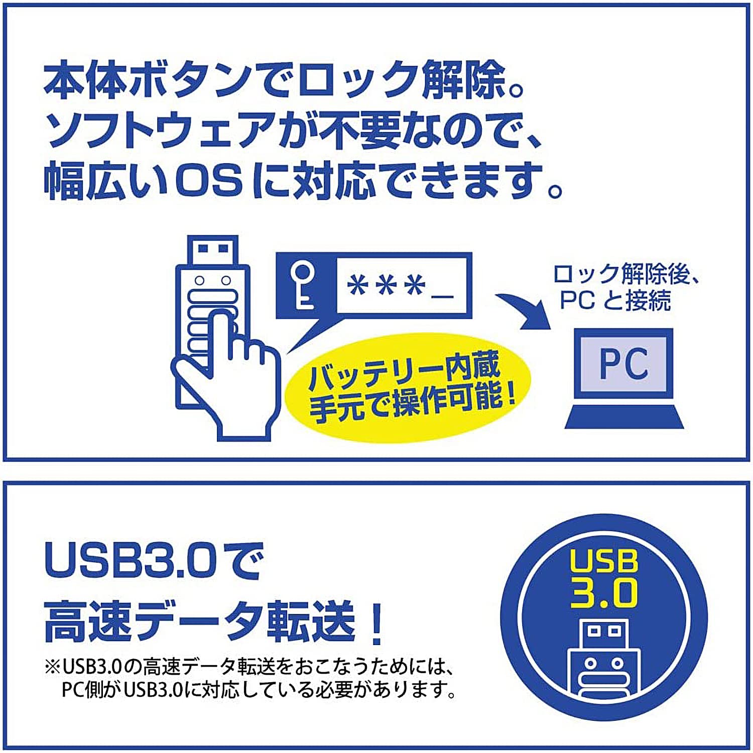 Amazon | センチュリー パスワード入力型セキュリティUSBメモリ