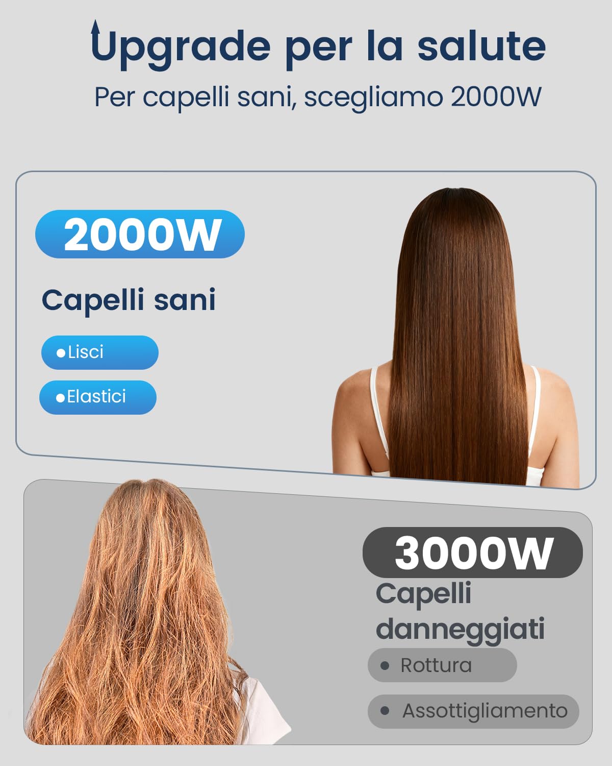 Asciugacapelli Professionale 2000W, Phon Capelli Ionico 130 Milioni Anti-Crespo, Luce Blu, 4 Accessori per Capelli Ricci e Lisci