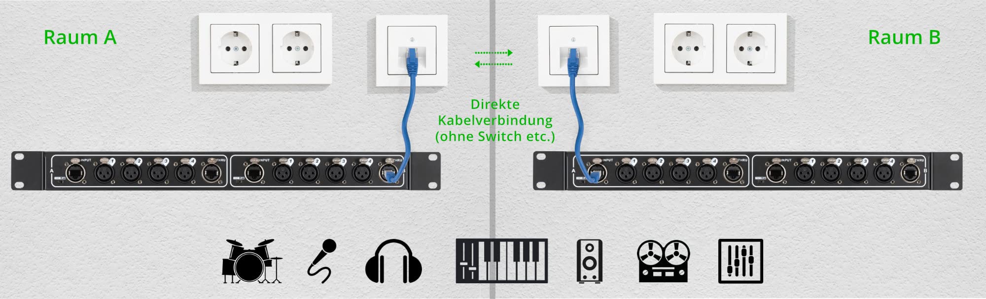 Pronomic NetCore SR-3F Multicore-Rackbox F/F Dual - RRackeinheit mit 2x 4 XLR-Buchsen (female) und 4x RJ45 Buchse - zur Übertragung analoger oder digitaler Signale über Netzwerkkabel