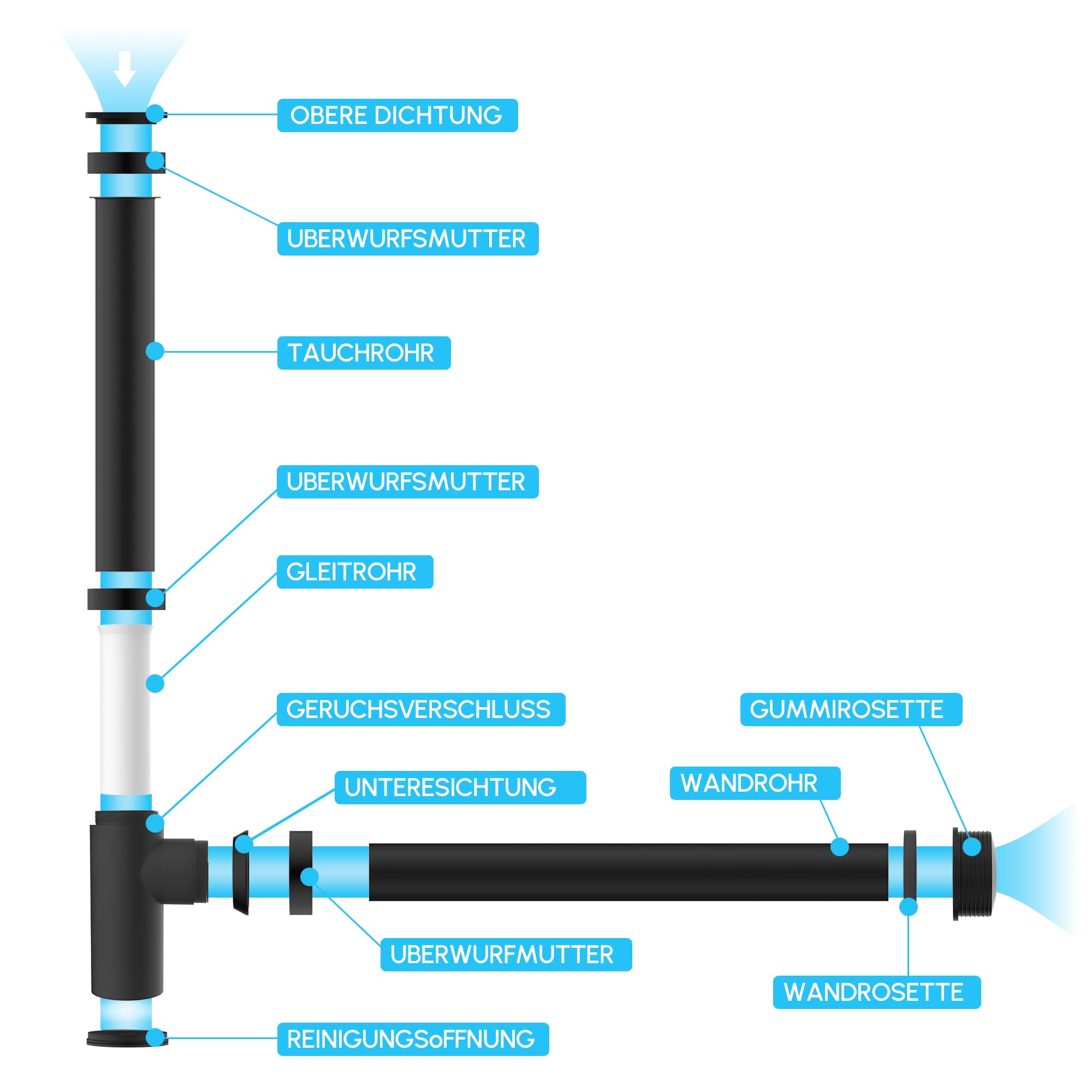 Design Siphon für Waschbecken & Waschtisch - Massives Messing - Geruchsverschluss Matt Schwarz 2er-Set