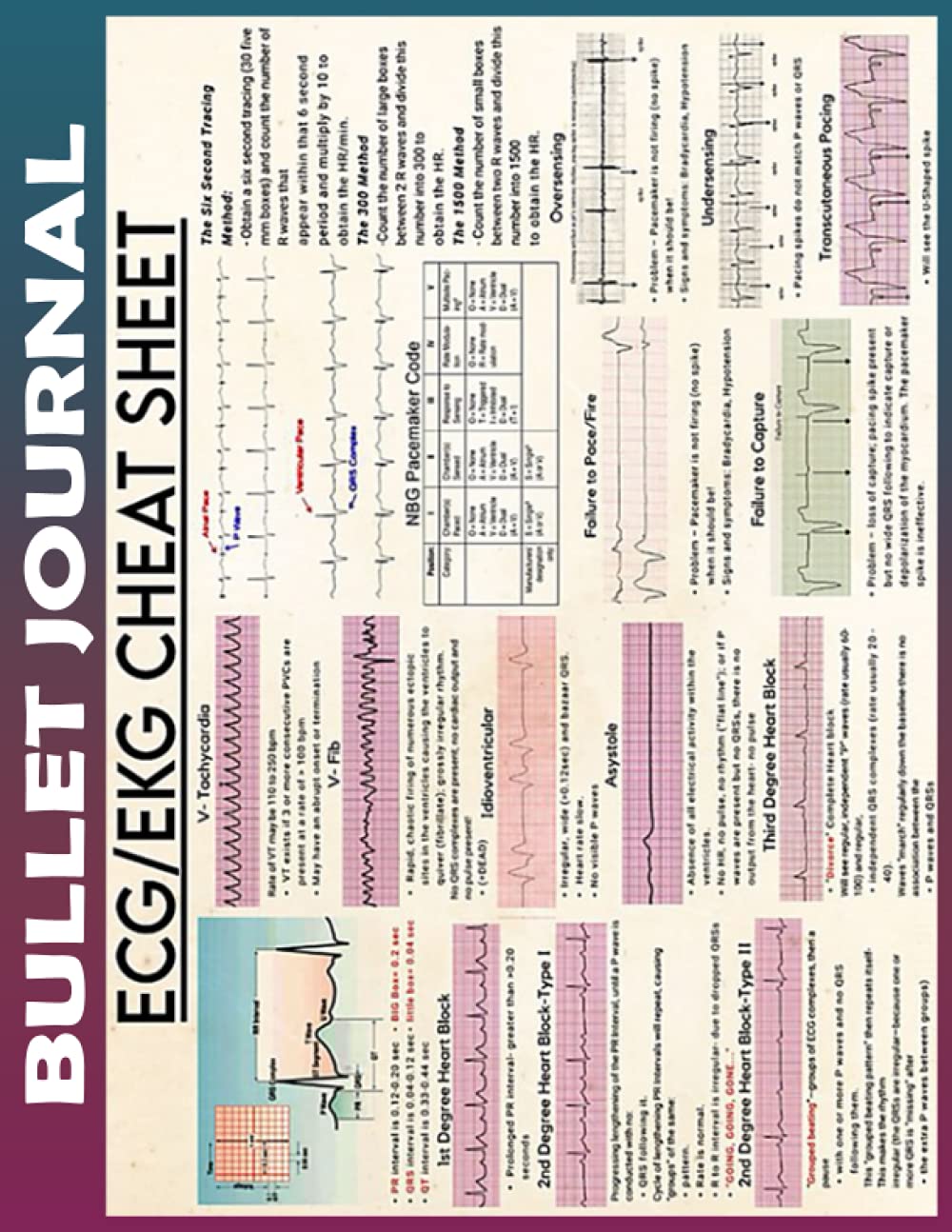Bullet Journal: cardiology ecg ekg cheat sheet To do List Dot Grid Pages, Habit Tracker, Invest 10 minutes daily to Physical, Mental and Emotional ... Track Your Progress, and Achieve Your Goals