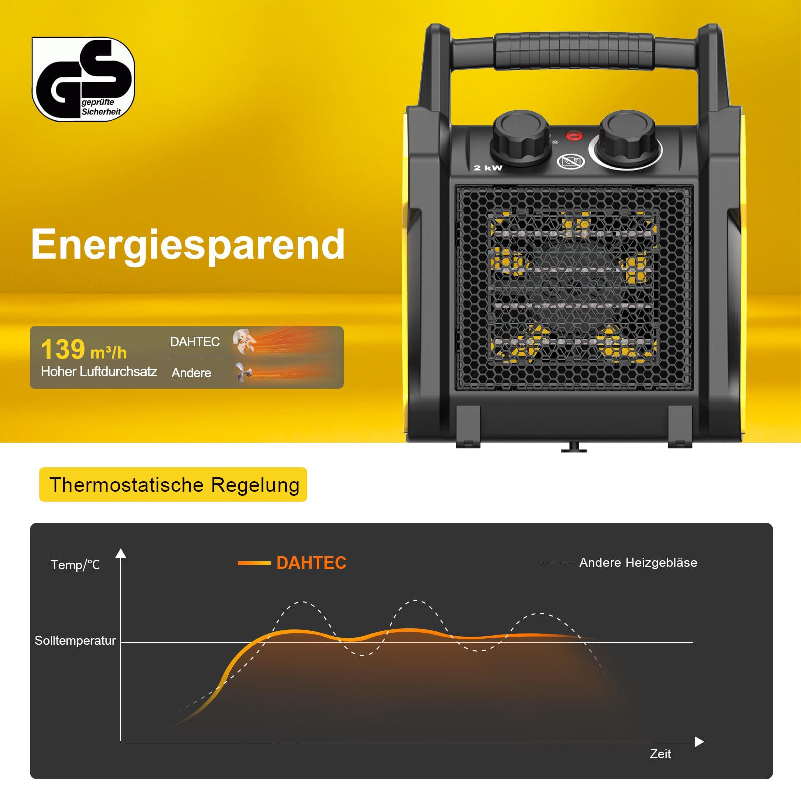 Keramik Heizlüfter 2000 Watt | mit Thermostat, Kippschutz, 3 Heizstufen, für Bad und Innenbereich