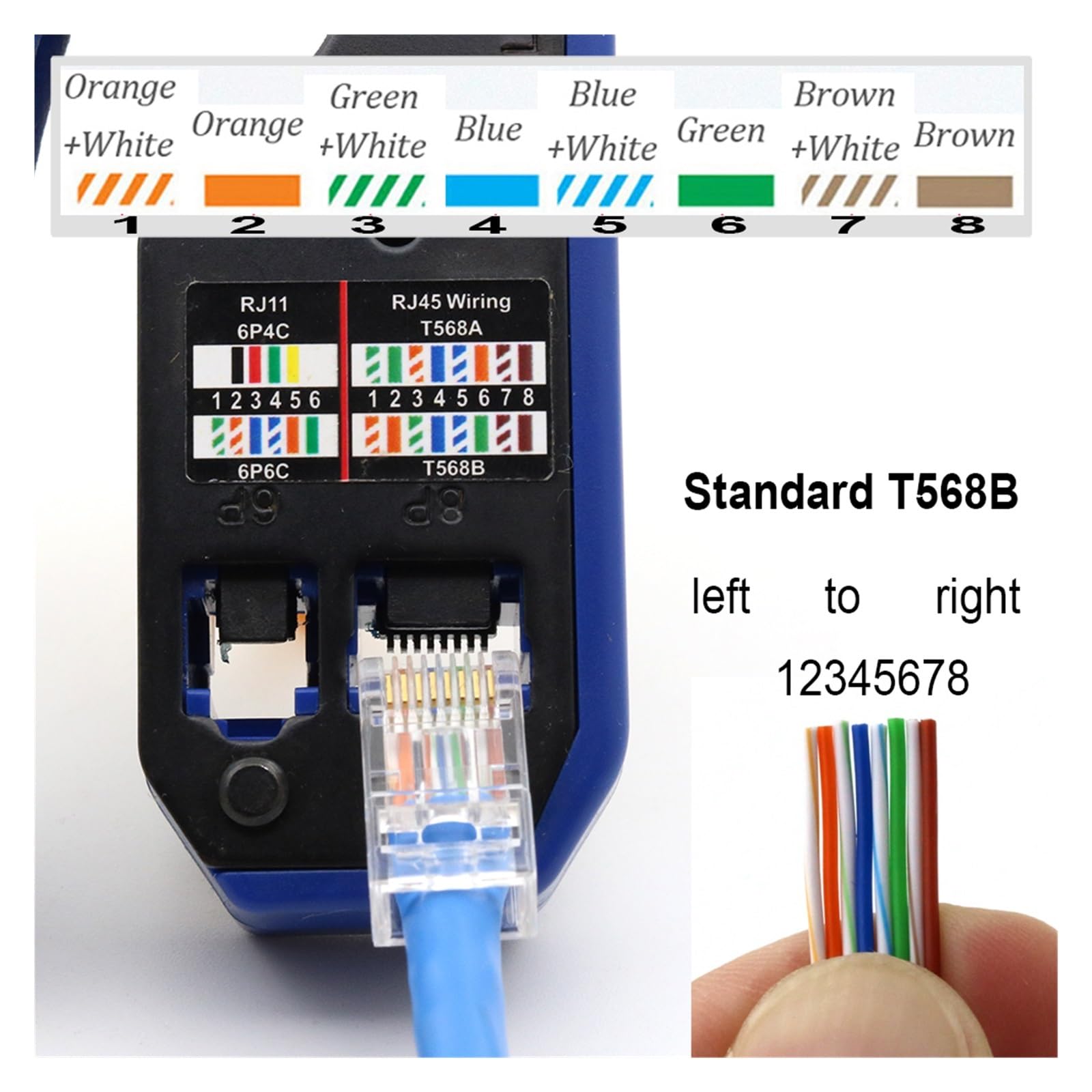 Outils de sertissage Pince À Sertir Cat6 Cat5e Cat5 RJ45 Pince À Sertir Réseau Pince À Dénuder Ethernet Pince À Câble RG45 RJ11 Multifonction(SET B)