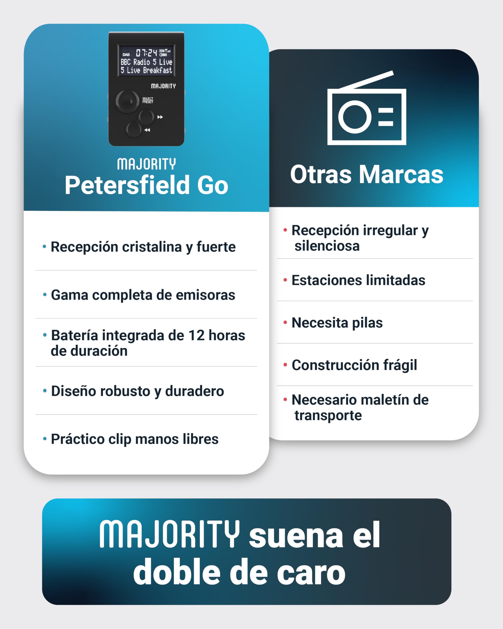 Radio Dab Portátil de Bolsillo | Radio FM Personal con Clip Deportivo y Botones Bloqueables | Batería Recargable de 12 Horas y | Carga USB y Auriculares Incluidos | MAJORITY Petersfield Go