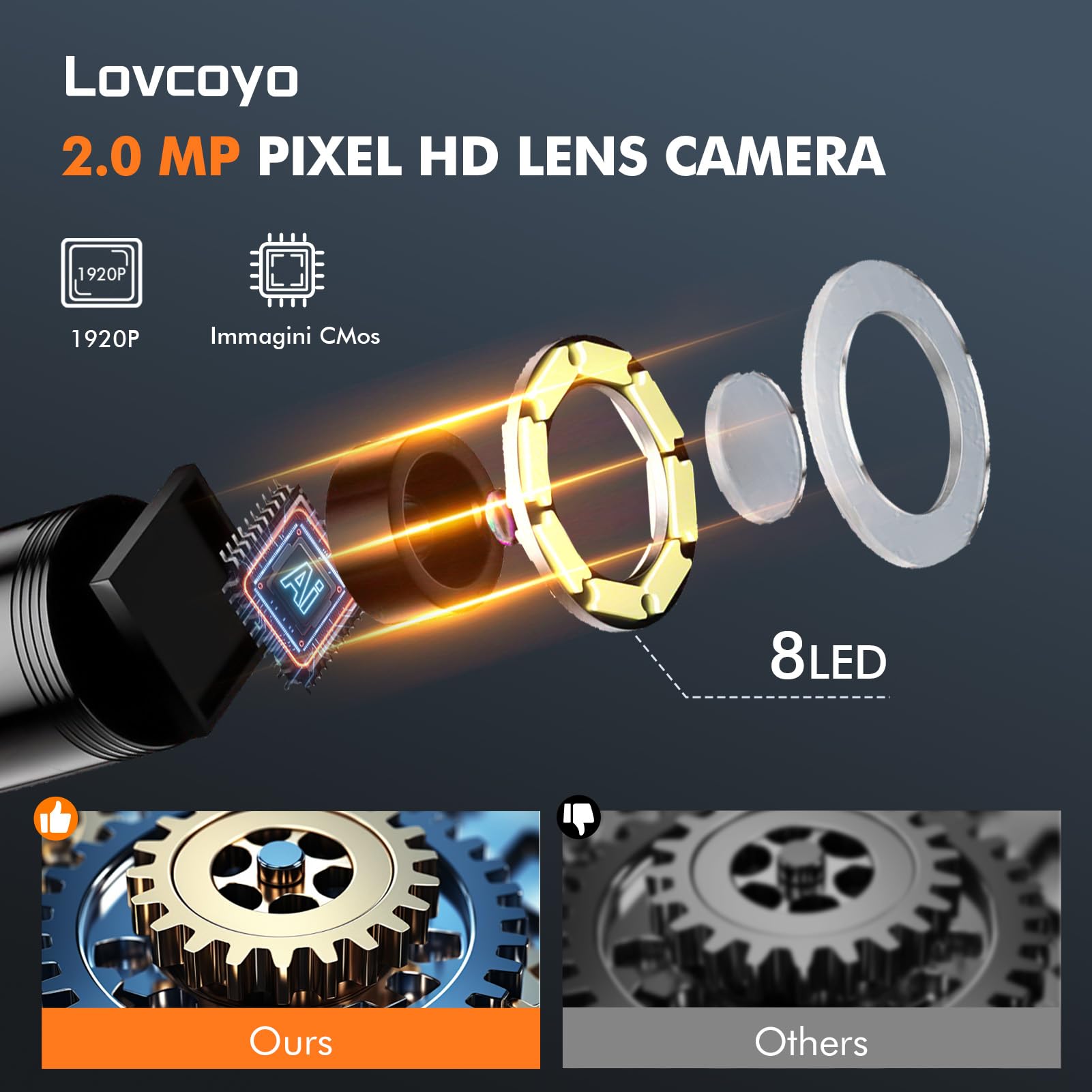Lovcoyo 4.3" Endoscopio Professionale, 1920P HD Telecamera Endoscopica,Impermeabile IP67 telecamera ispezione tubi con 8 luci LED,Endoscopio Industriale,16.5FT/5, 2600mAh