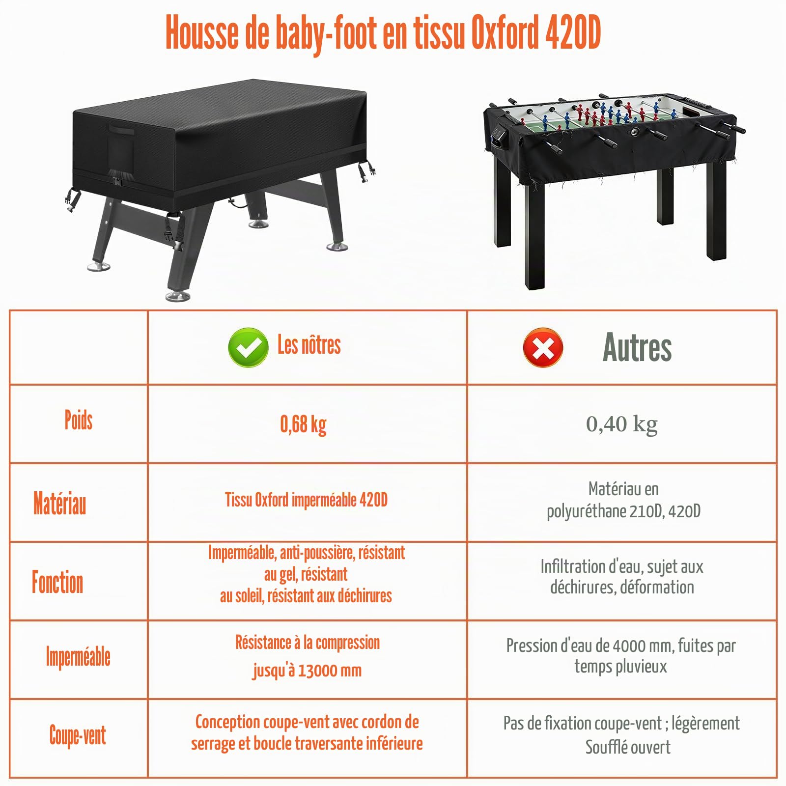Kovshuiwe 147 x 132 x 76 cm Housse pour table de baby-foot Housse d'extérieur pour table de football résistante de patio, Imperméable, Anti-UV et Anti-poussière