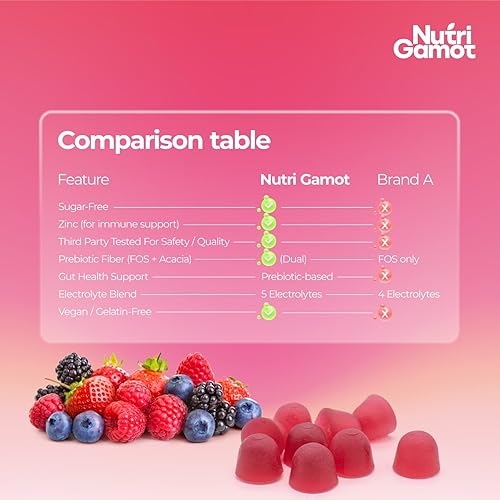 Miniatura 6 de Gomitas de hidratación con electrolitos sin azúcar, sabor a bayas mixtas, 5 electrolitos esenciales para corredores, recuperación después del