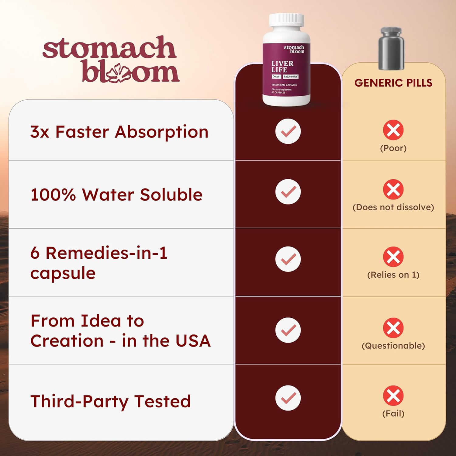 Liver Detox & Cleanse | Herbal Liver Support | Liver Supplement Includes Bitter Melon, Ginger, Methi, Vitamin D3, Magnesium & More | Premium Liver Cleanse for Men & Women | 60 Ct