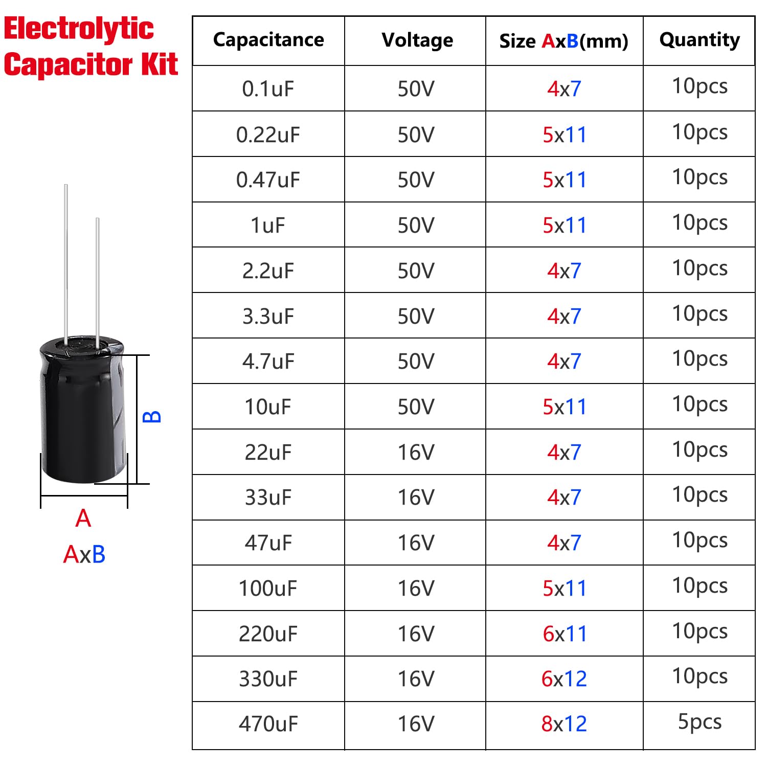 YIXISI 145 Piezas Condensadores Electroliticos Kit 0.1uF-470uF 16V 50V