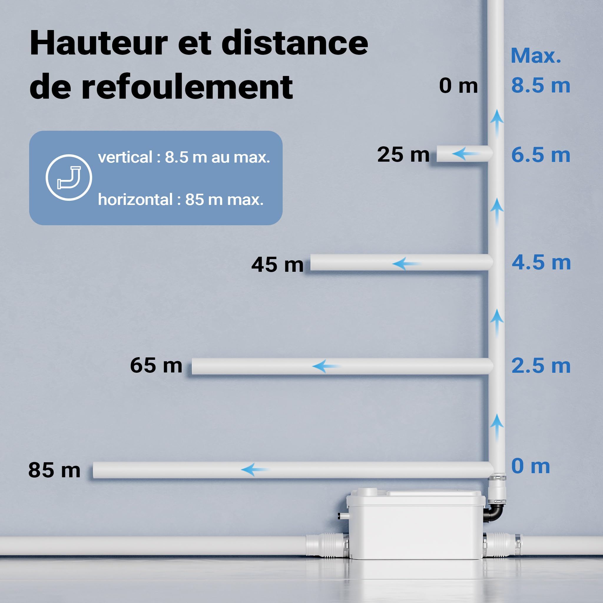 XPOtool Pompe de relevage 3/1 compacte – 250 W – avec 3 entrées – Hauteur de refoulement max. 8,5 m – Eaux usées Eaux chargées Pompage – Station de relevage pour Lavabo, Douche, Toilette, WC