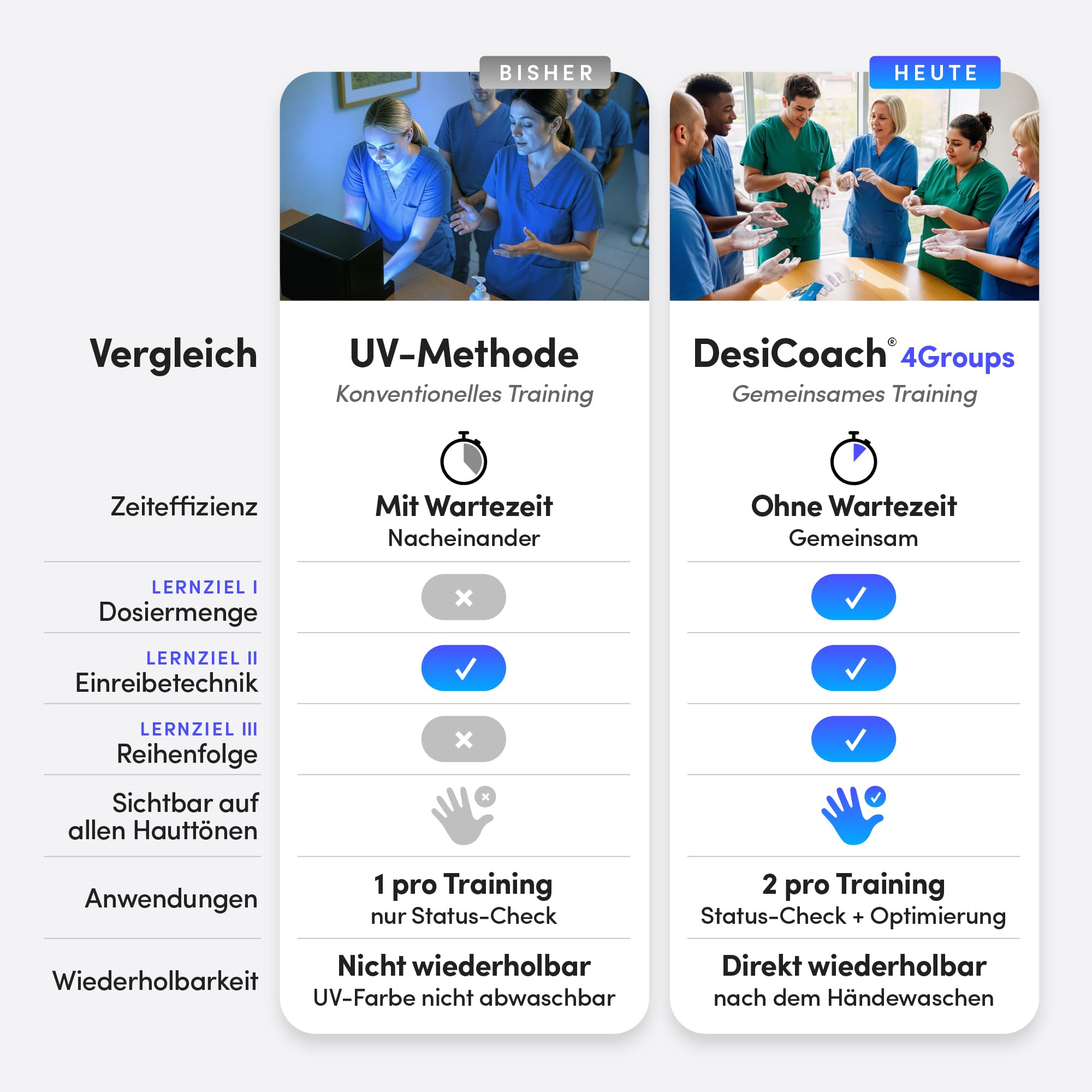 4Groups Händedesinfektion Training – effektiv für Teams, 20er-Set | Hygienetraining von Heyfair. Ganz ohne UV-Licht.