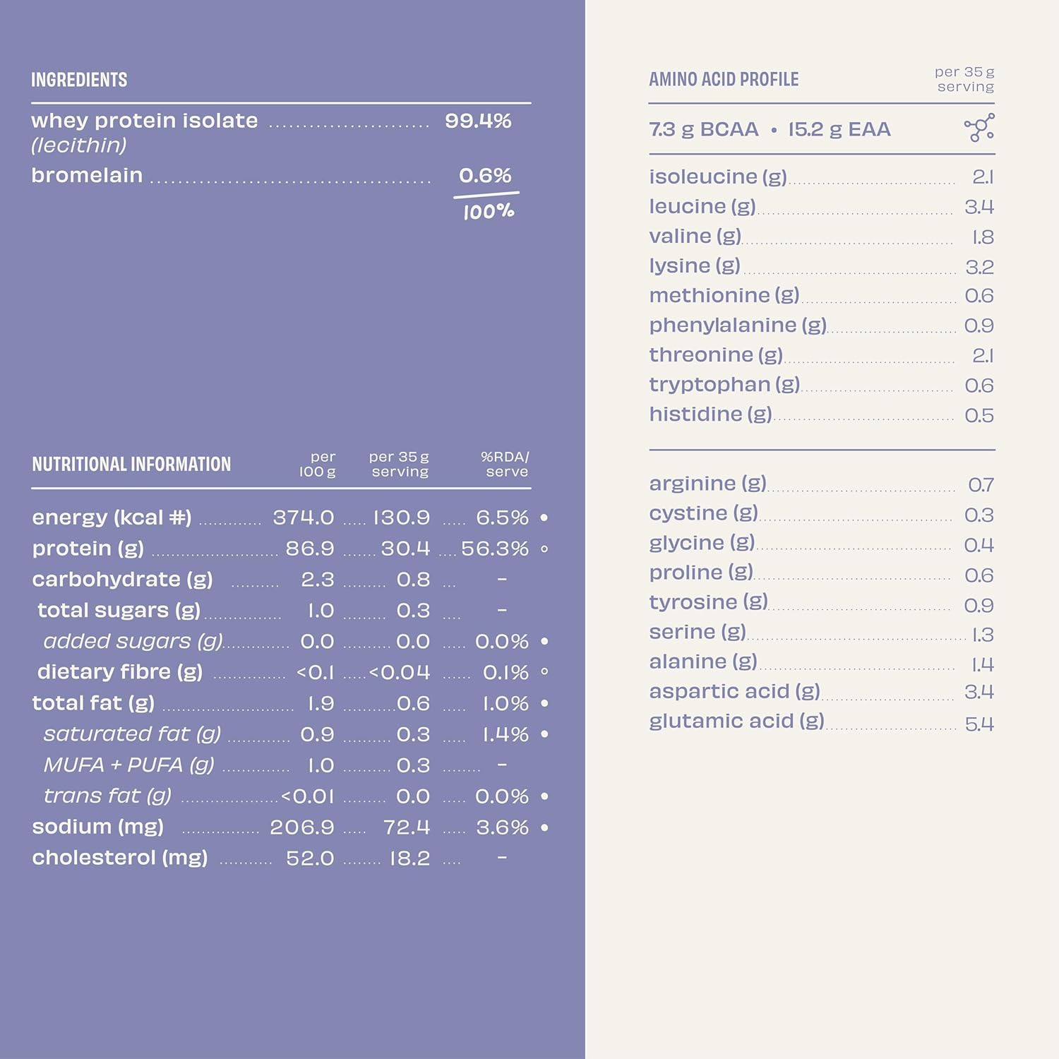 New Year Sale The Whole Truth Whey Protein Isolate Unflavoured |2 Kg (4.4 7 New Year Sale The Whole Truth Whey Protein Isolate Unflavoured |2 Kg (4.4