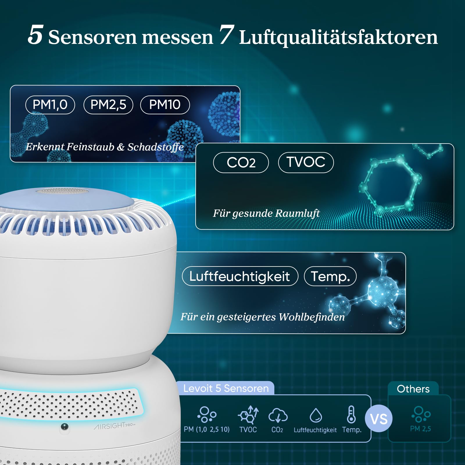 Levoit HEPA Luftreiniger mit 5 Sensoren für Räume – Bild 2