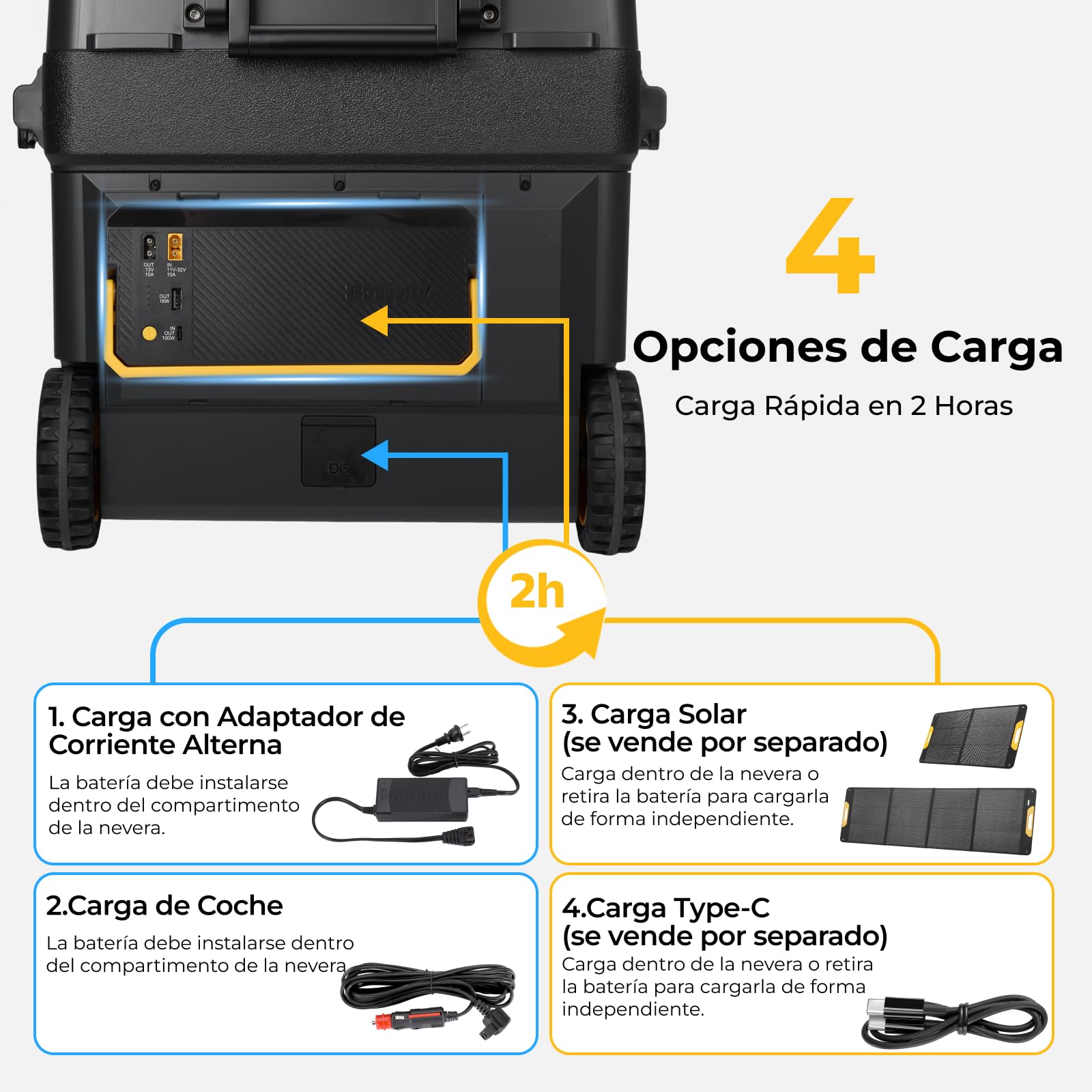 BougeRV Batería Portátil 240Wh para Nevera Coche CRD2 V2.0 Rocky V3.0 CRH20 CRX3 12v 230v, Estación de Energía de Compresor, Alimentación Externa con Salidas XT60 USB-A Tipo C