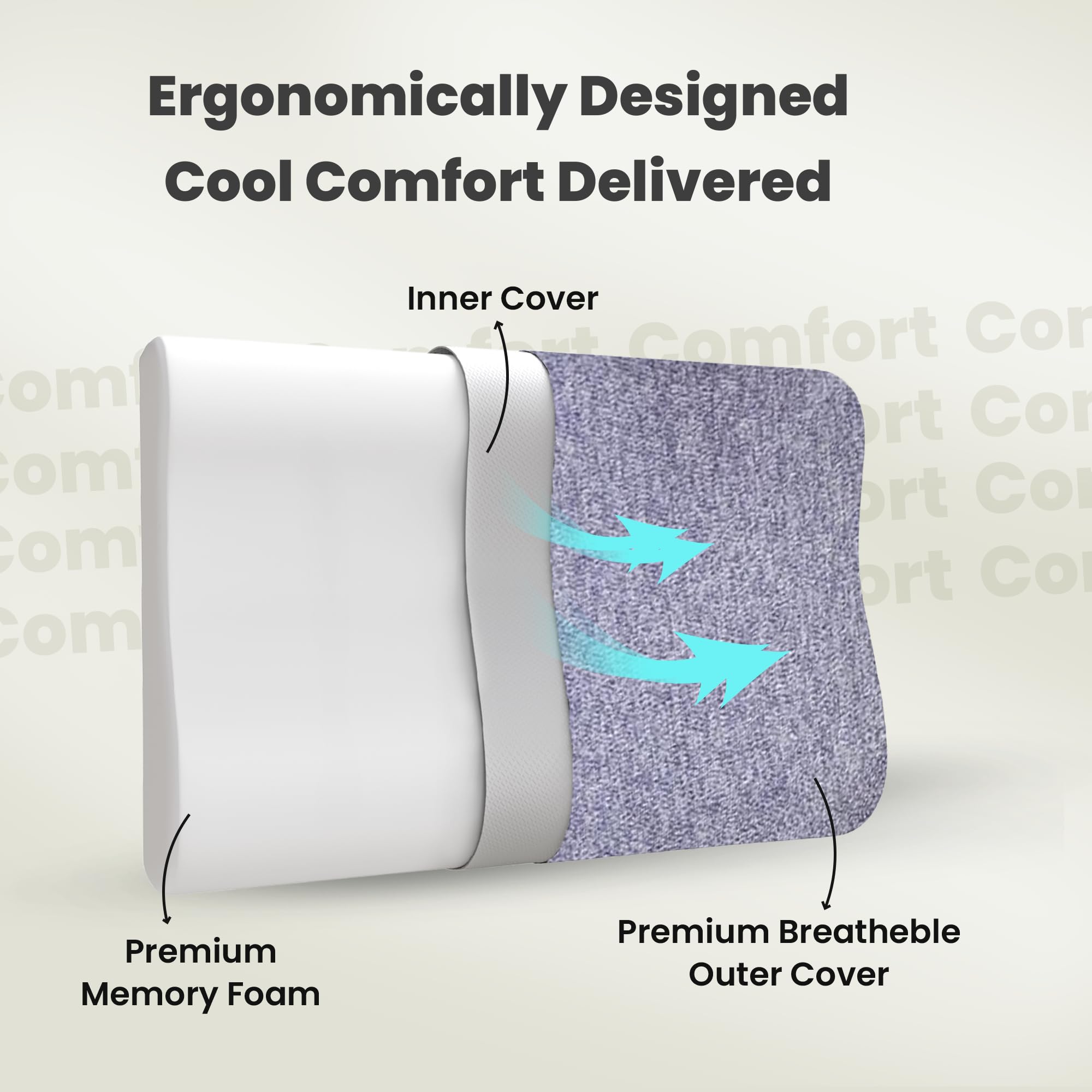CareFoam Cervical Pillow - Neck Pain Relief -2 CareFoam Cervical Pillow - Neck Pain Relief -2