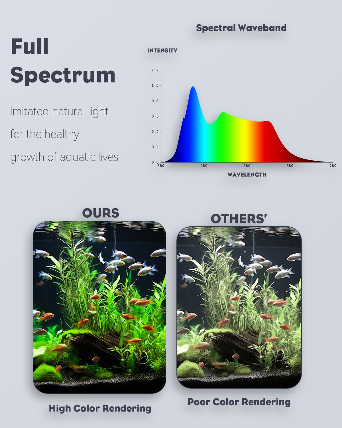 Pawfly 6 W LED Aquarium Light for 1 to 5 Gallon Fish Tanks Clip On Fish Tank Light USB Moving Aquarium Lamp with Full Spectrum Dimmable White Blue Red Green Lights with Timer (Adapter Not Included)