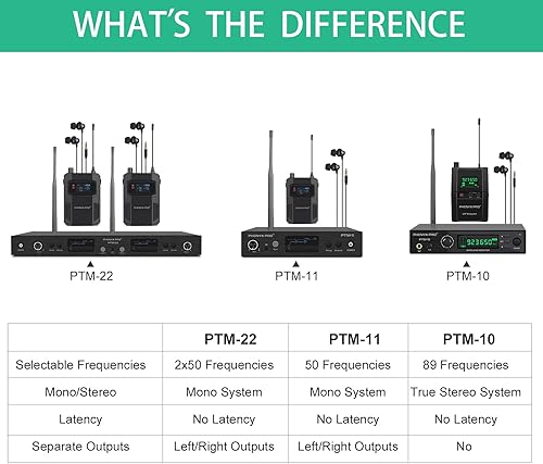 Vista 7 de Phenyx Pro UHF Stereo Wireless in Ear Monitor System, IEM inalámbrico, frecuencia seleccionable de banda de 900 MHz, montaje en rack, funcionamiento