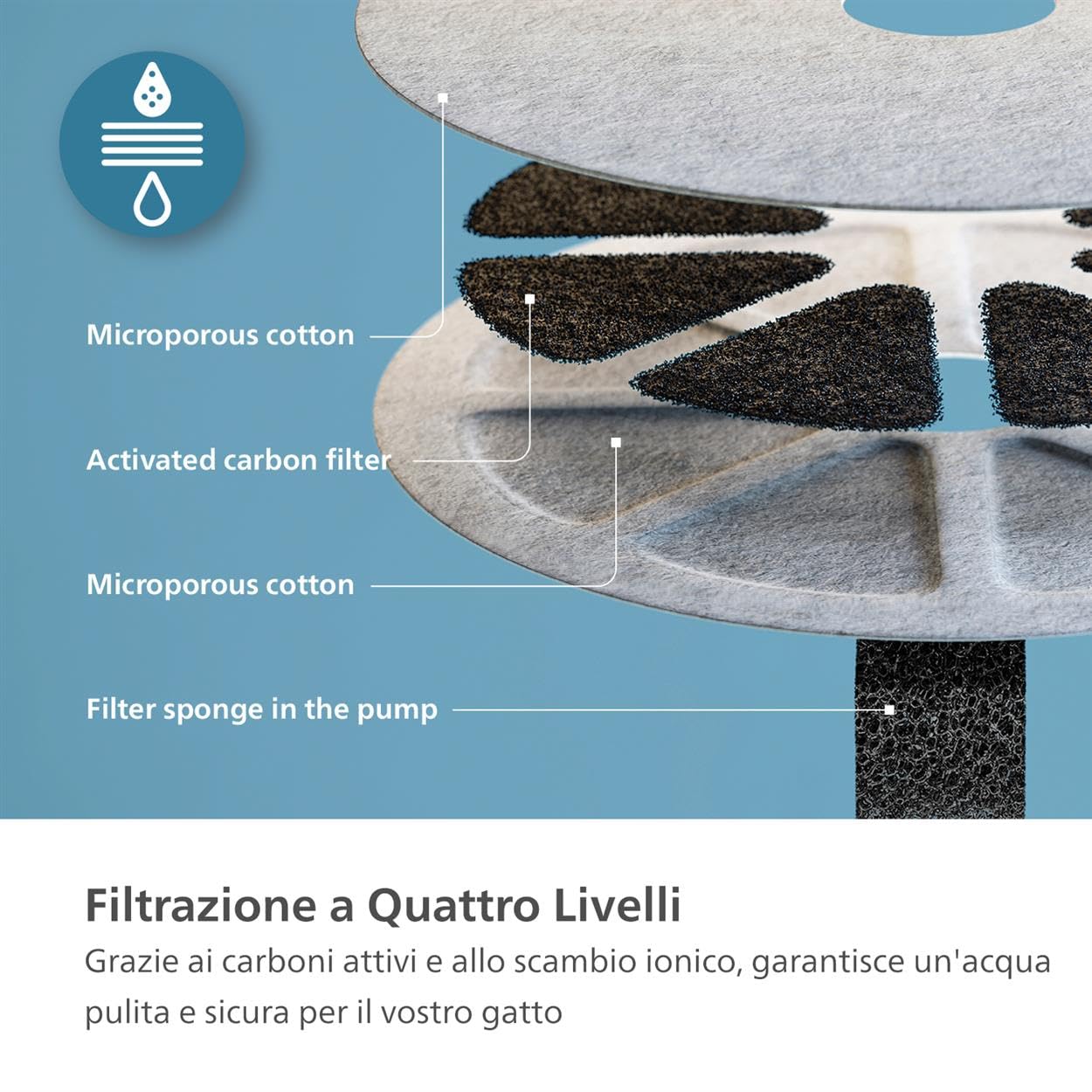 Philips Pet Series Fontana d'Acqua per Gatti Intelligente, Anti-Versamento, Monitoraggio Riempimento, Rilevazione Movimento, Silenziosa (<38dB), Filtraggio 4 Livelli, Capacità 2,2 L (PAW3210/02)