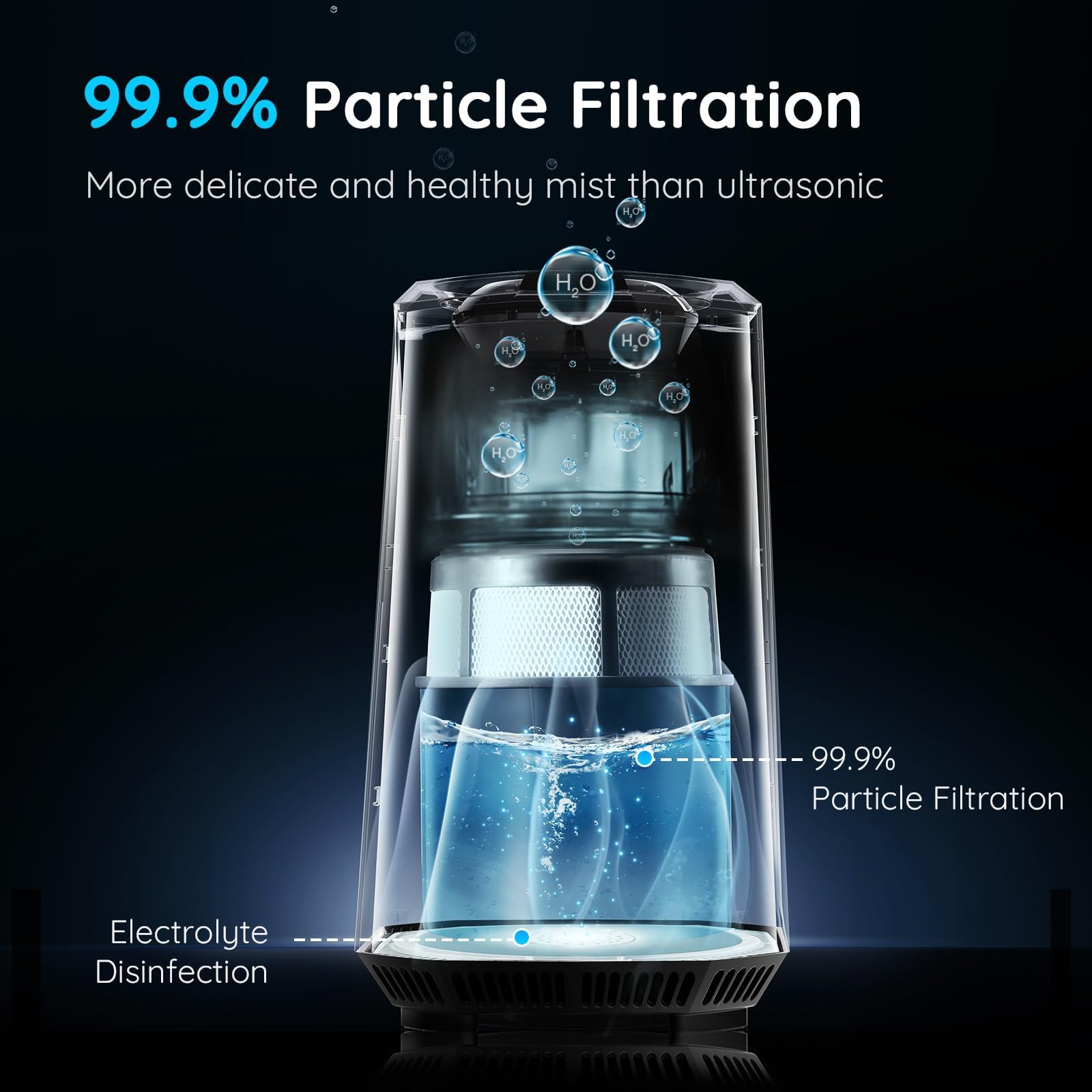 Amazon.co.jp: Airdog H5 蒸発式加湿器 - ミストフリー加湿器 冷気化