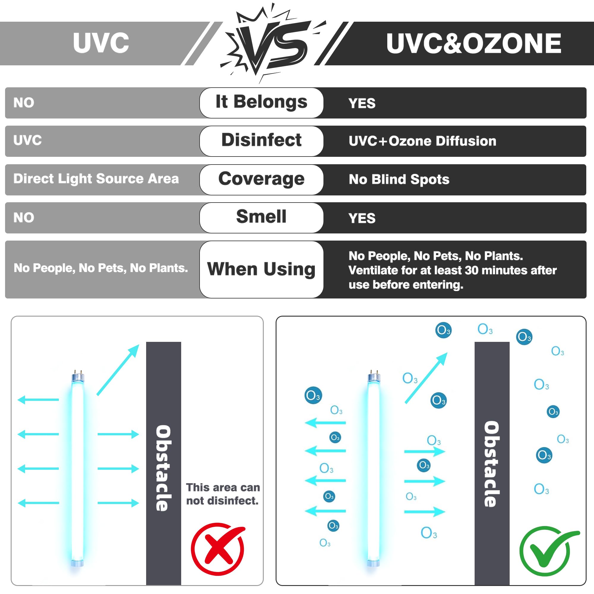 Caja desinfectante UV grande, máquina de desinfección y limpieza portátil de 36 litros con temporizador de 3 niveles, caja de limpieza UV plegable para uso doméstico como teléfono, toalla