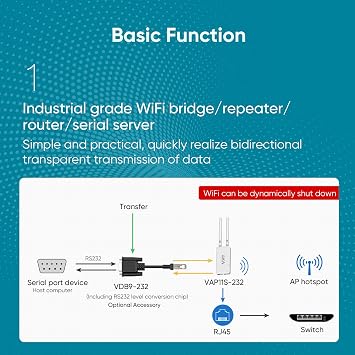 VONETS VAP11G-300 WiFi Bridge 2.4GHz WiFi to Ethernet Convert/WiFi Repeater/Point to Point with RJ45 Male DC/USB Powered for PLC IP Camera Printer Medical Devices Network Devices