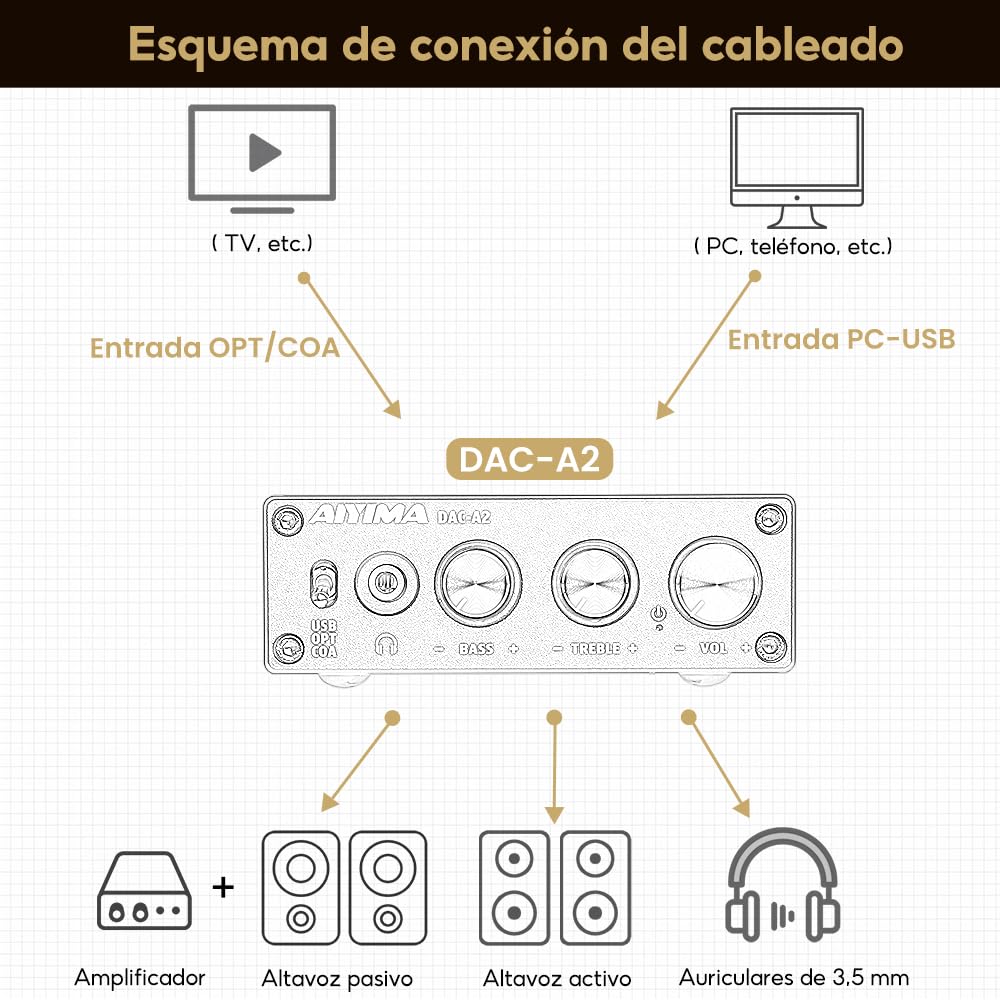 AIYIMA DAC A2 Amplificador de auriculares DAC Convertidor DAC estéreo de digital a analógico para PS5/PC/MAC Juego de sobremesa DAC Amp PC-USB/Coaxial/Optico a 3.5mm AUX RCA Salida de auriculares