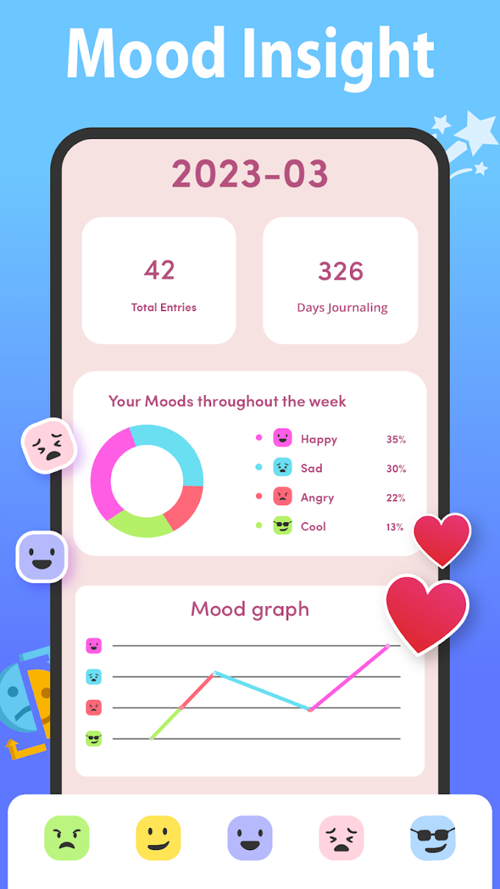 My Secret Diary - Daily Journal with Lock - App on Amazon Appstore