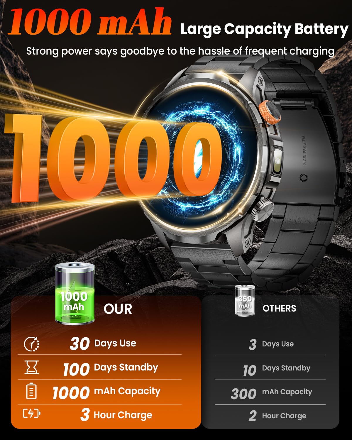 NAIXUES Smartwatch Uomo Militare con 1000mAh/Torcia LED/5ATM, 1,91" AMOLED Smartwatch Fitness con Chiamate/110+ Modalità Sportive/Cardiofrequenzimetro/SpO2/Sonno/Notifiche Messaggi Android iOS Nero