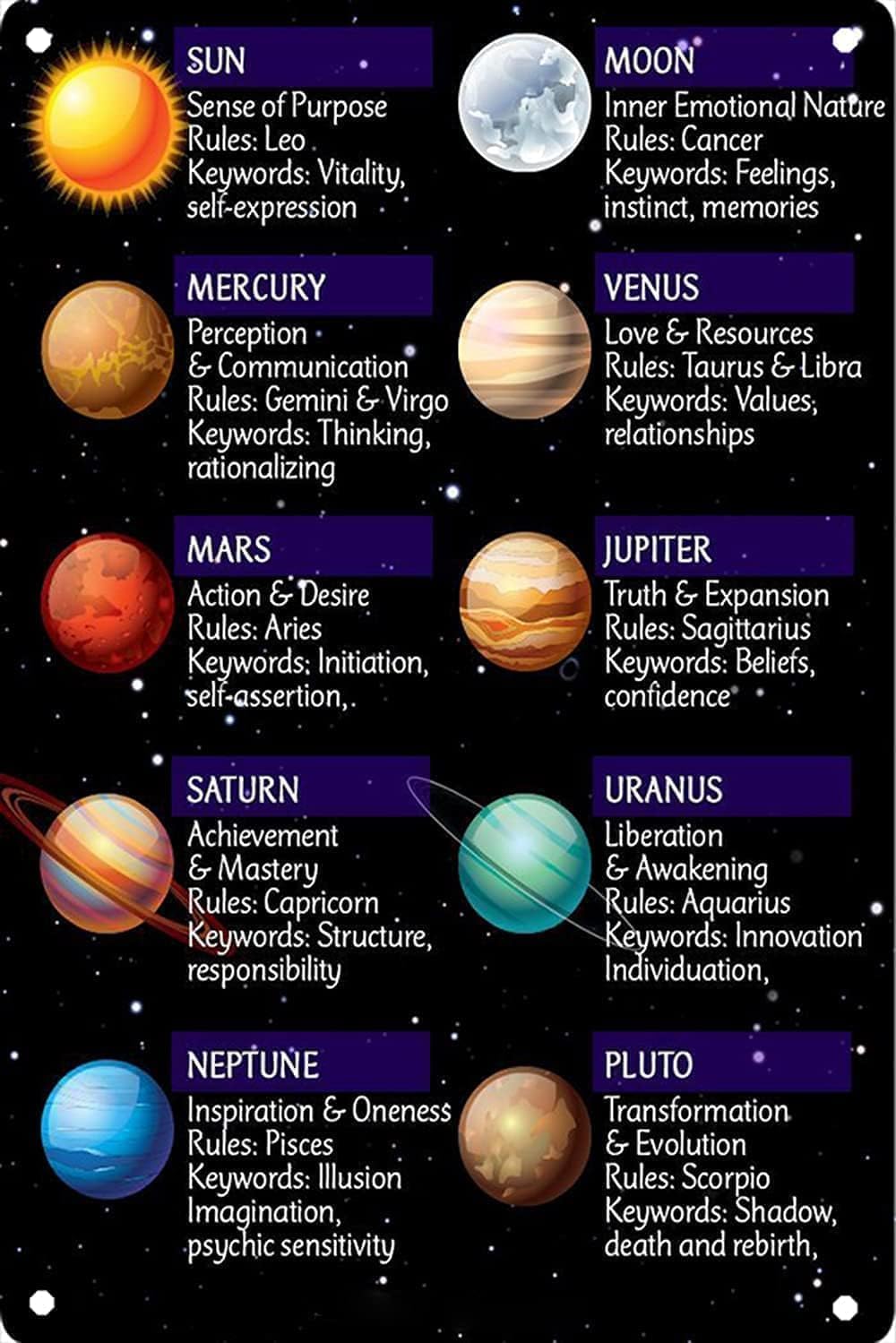 peiyeety Milky Way Galaxy Metal Tin Signs Planet Poster Solar System Home Office Decor Astronomy Club Wall Decoration Plaque 8x12 inches