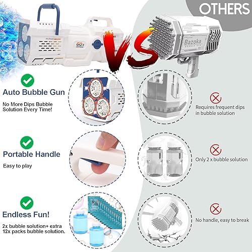 Miniatura 3 de Pistola de burbujas automática (sin versión de inmersión), pistola de burbujas Bazooka para exteriores, adecuada para niños y niñas de 3, 4, 5, 6,