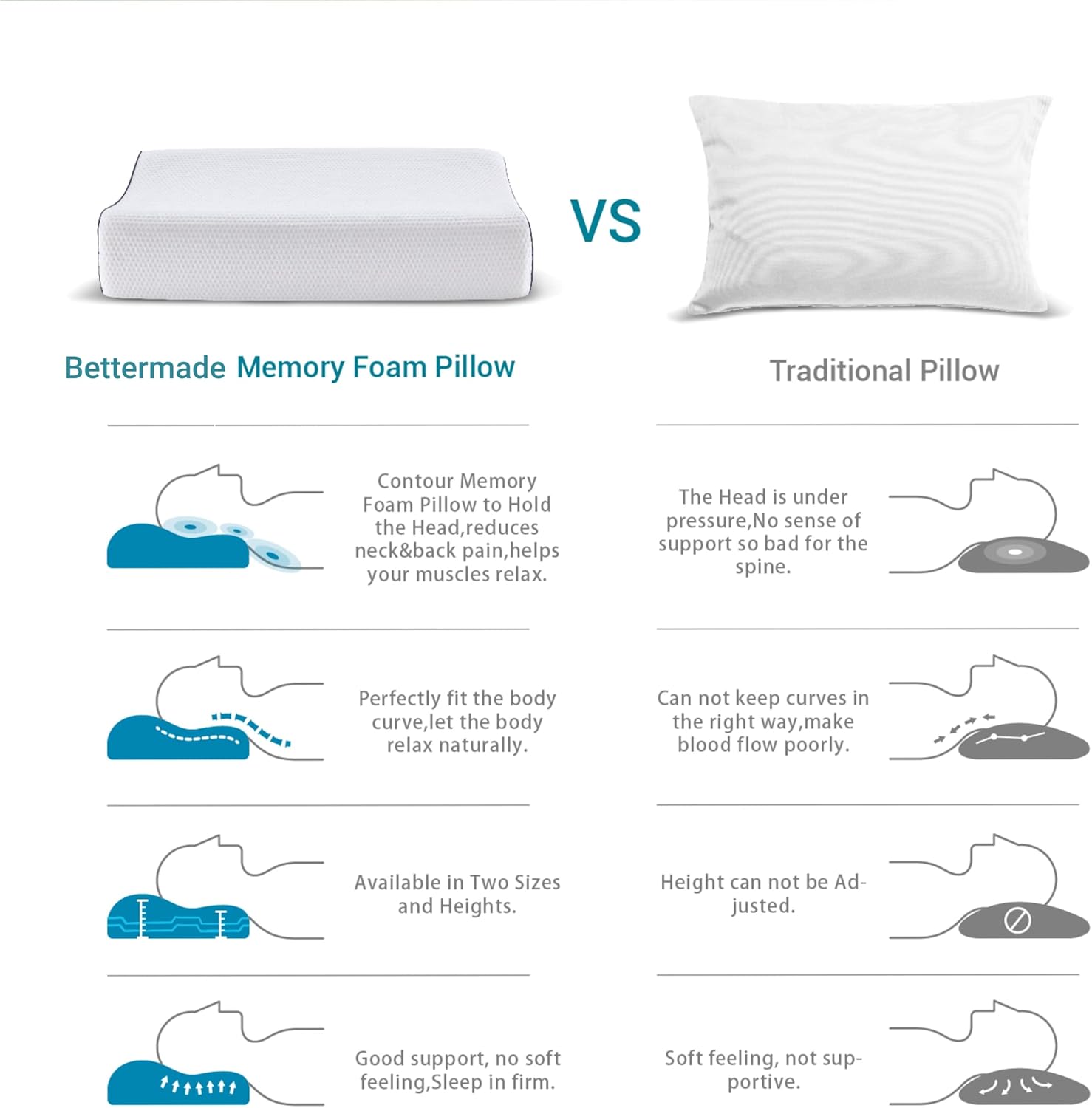 Bettermade Memory Foam Pillow for Back, Stomach, Side Sleepers, Adjustable Neck Support Contour Pillow