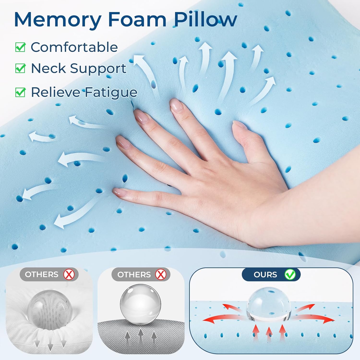 Travel Pillow Memory Foam Pillows, Ergonomic Wave Cervical Neck Pillow for Neck Pain Relief, Light Grey M Size, Blue M Size, Ideal for Camping, Office, Home & Bed