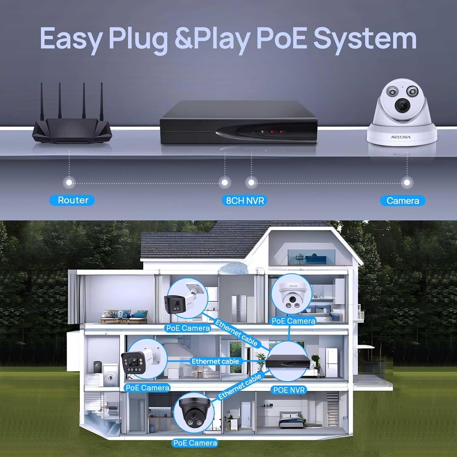 VIKYLIN 4K 8-Channel PoE Network Video Recorder NVR, Embedded Plug & Play,PG108H-8P