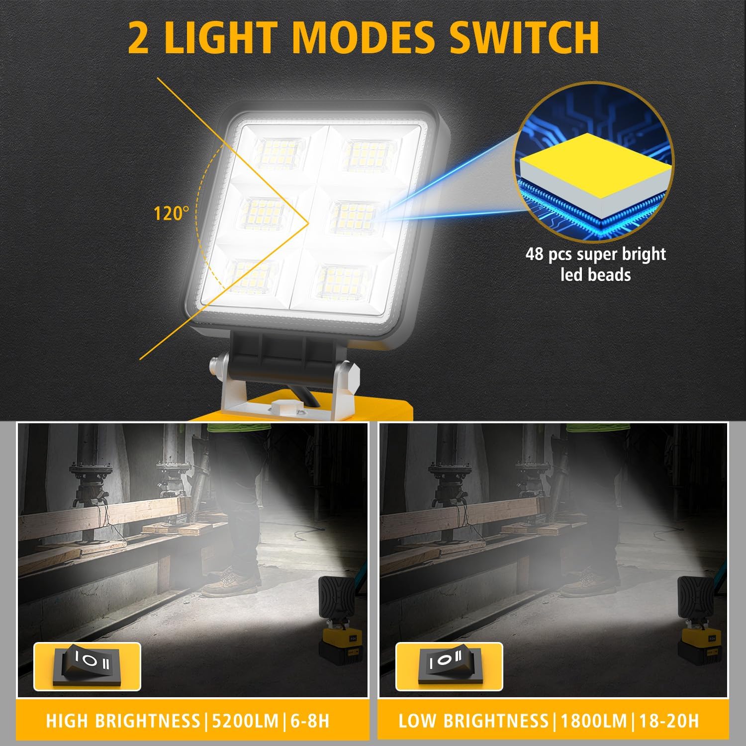 T-SUN 2 Pack 20V Cordless LED Work Light for Dewalt Battery, 52W 5200LM Flashlight with USB and Type C Charging Port Low Voltage Protection, Portable Floodlight for Job Site, Emergency, Outdoor