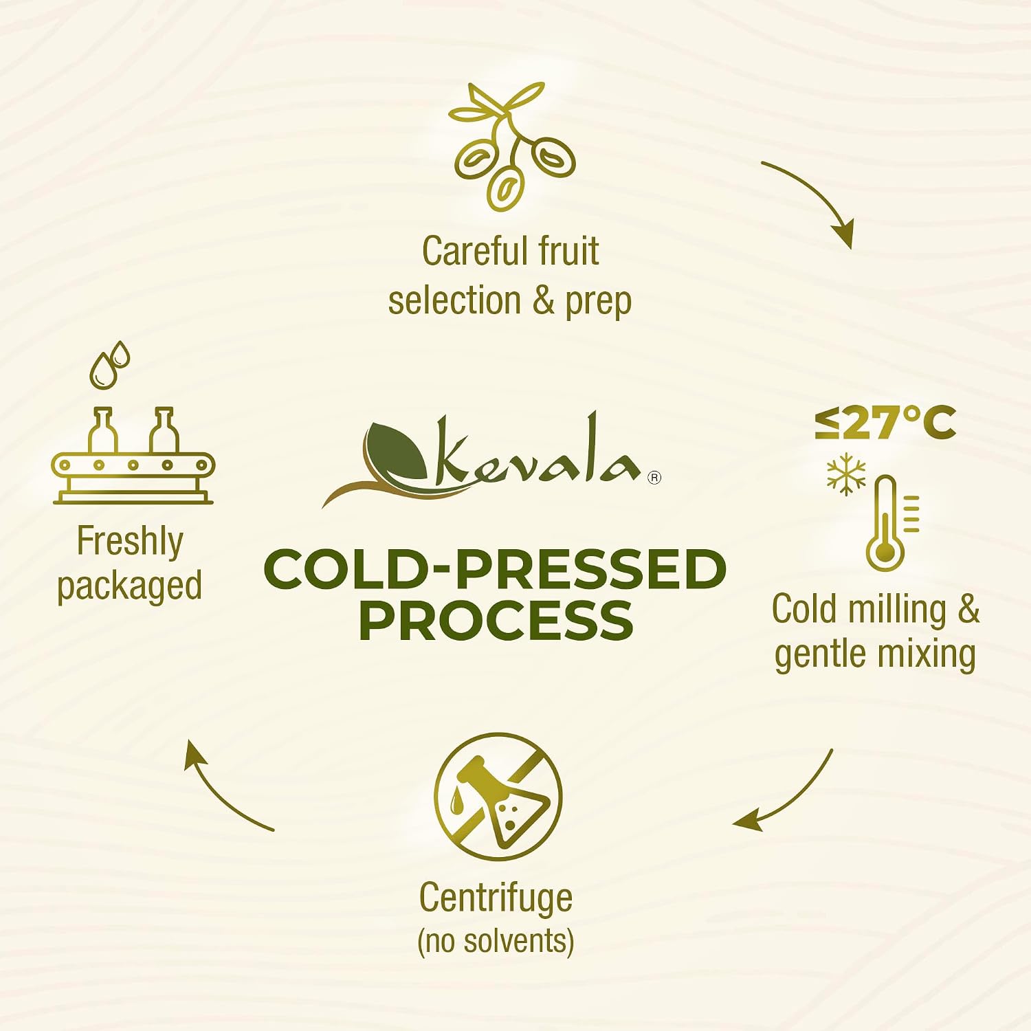 Kevala Extra Virgin Organic Olive Oil - Unrefined Cooking Oil, Cold Pressed and with no Preservatives, Made with Carefully Selected Fresh Olives, Natural Kitchen Pantry Essential, Easy Storage, 64 oz