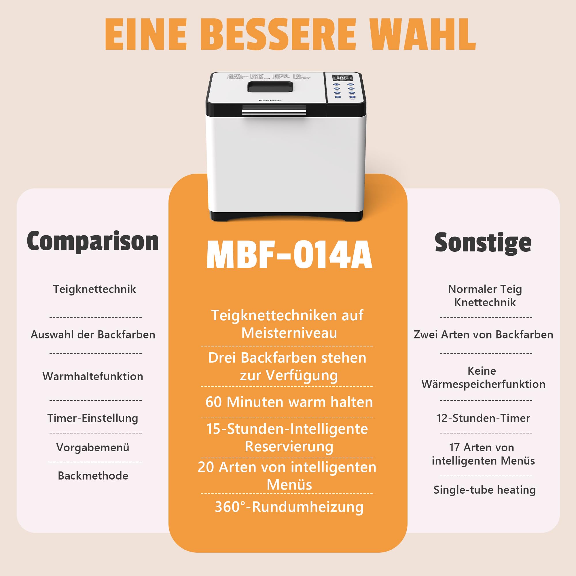 Karinear Brotbackautomat ohne Loch im Brot – 20 Programme Brotbackmaschine, 15-Std.-Timer, 3 Laibgrößen & Bräunungsstufen, 2LB Brotbackautomat, Bread Maker inkl. hitzebeständige Handschuhe, Weiß