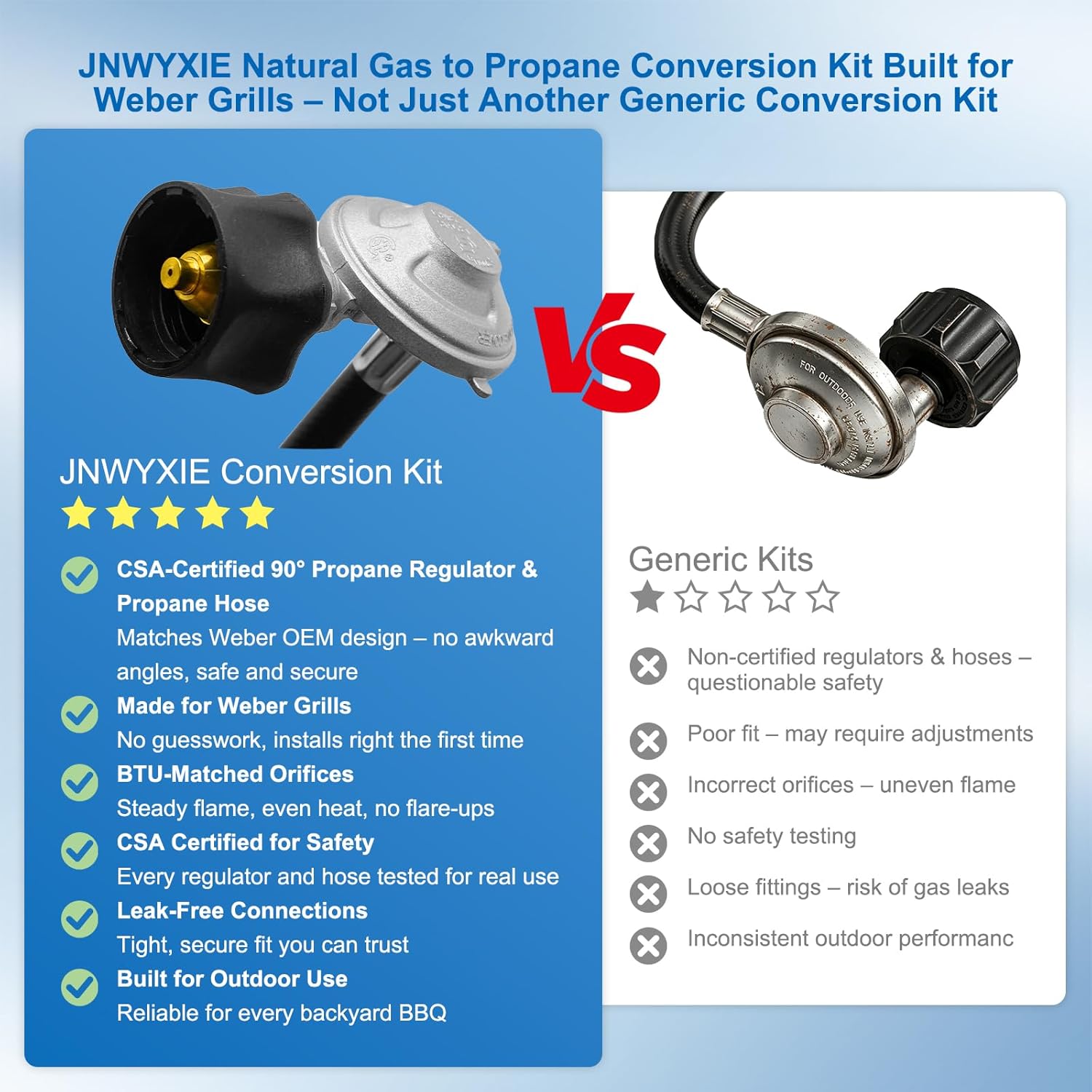 Natural Gas to Propane Conversion Kit for Weber Genesis/Weber Spirit Series Grills,for Genesis/Genesis II/Spirit/Spirit II Models-5FT Regulator Hose for Weber Grills,26 Orifices,3/8"Fittings,Tools.