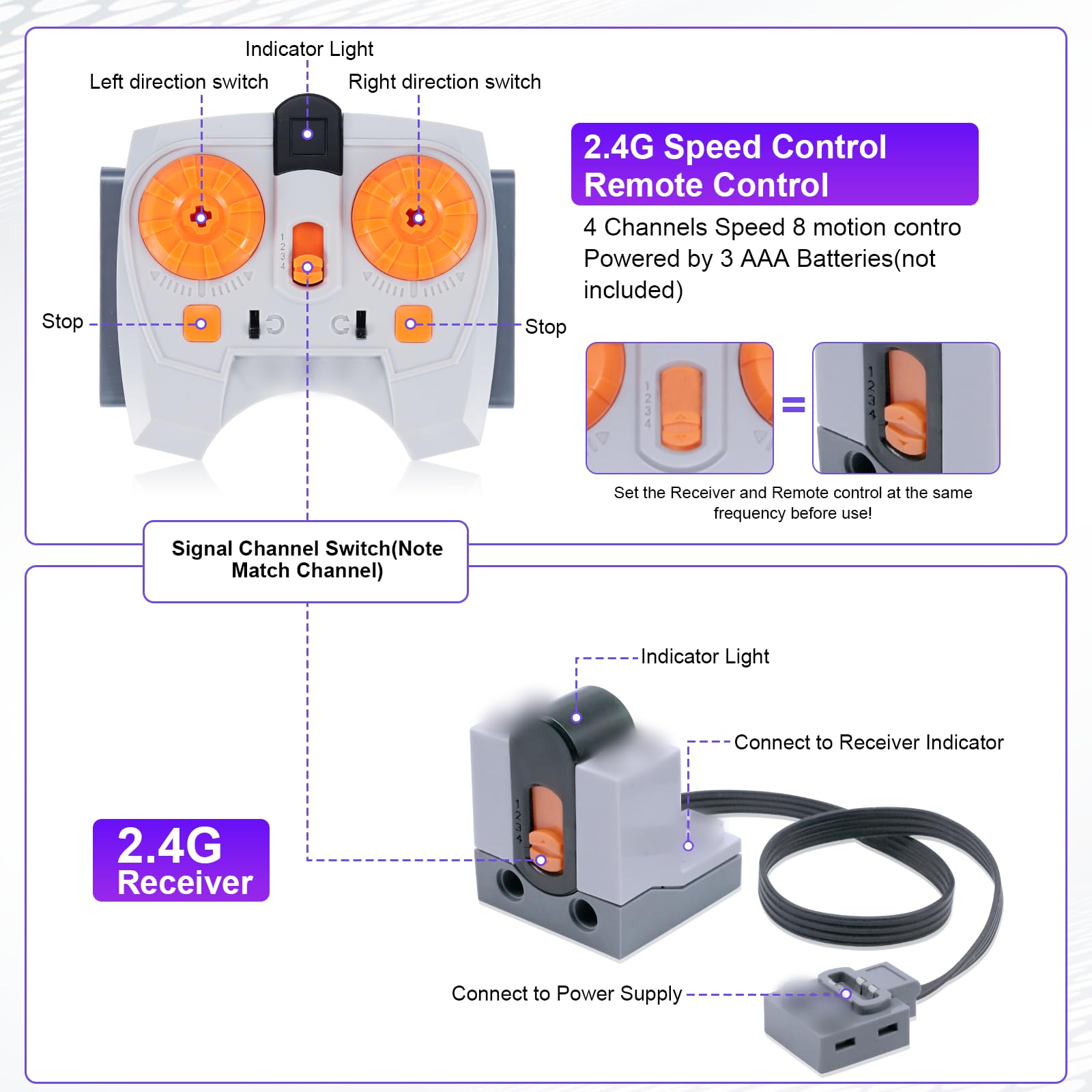 Servomoteur Power Fonction Kit Binghe Lot 11 Moteur kit avec XL/L/M Servo, Servomoteur, Moteur à traction, Télécommande 2,4G, Câble d’Extension, Bande lumineuse, Récepteur, Interrupteur de commande