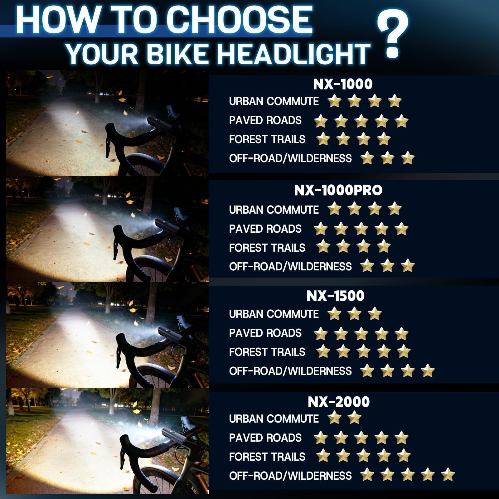 BUCKLOS Luces de bicicleta ultrabrillantes de 1000/1500/2000 lúmenes para conducción nocturna, faro de bicicleta con atenuación automática LED recargable por USB, 7/5 modos, luz frontal impermeable