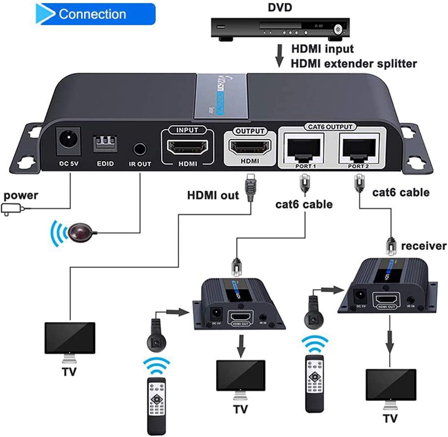 HDMI Extender 1080P@60HZ 1x2 Splitter Device Over CAT6/6A/7/8 Cable, Transmission up to 40m/131ft with Loop-Out Local Display,Support IR Remote Control,EDID Function