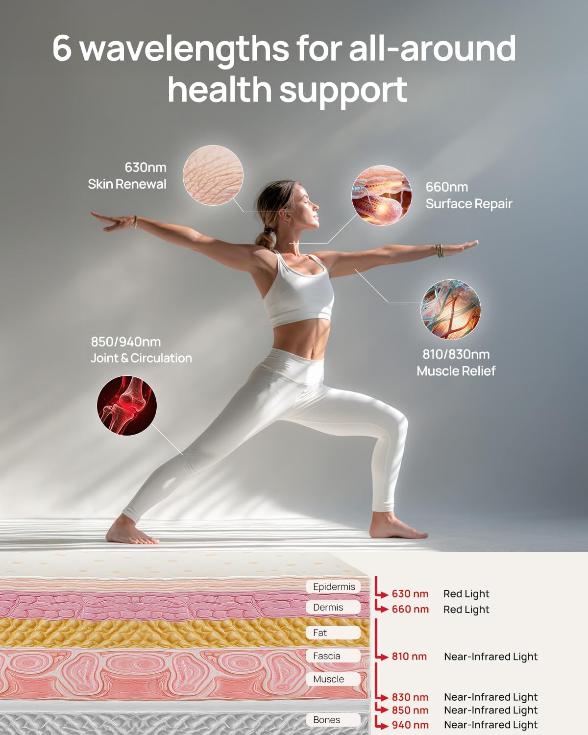 Red Light Therapy for Body Panel, 16‑LED 6 Wavelengths (630 nm, 660 nm, 810 nm, 830nm, 850 nm, 940 nm) Near‑Infrared Light Therapy Device, Ease Discomfort and Revitalize Skin(White) - Image 4