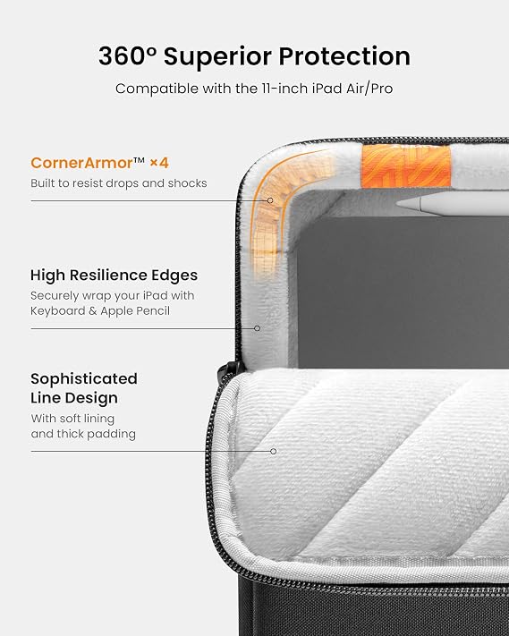 tomtoc 360 Protective Tablet Sleeve for 2026 iPad Air 11-inch (M4/M3/M2), iPad Pro 11-inch (M5/M4/4th/3rd/2nd/1st Gen) with Magic Keyboard/Smart Keyboard Folio, 11 iPad Water-Resistant Tablet Case