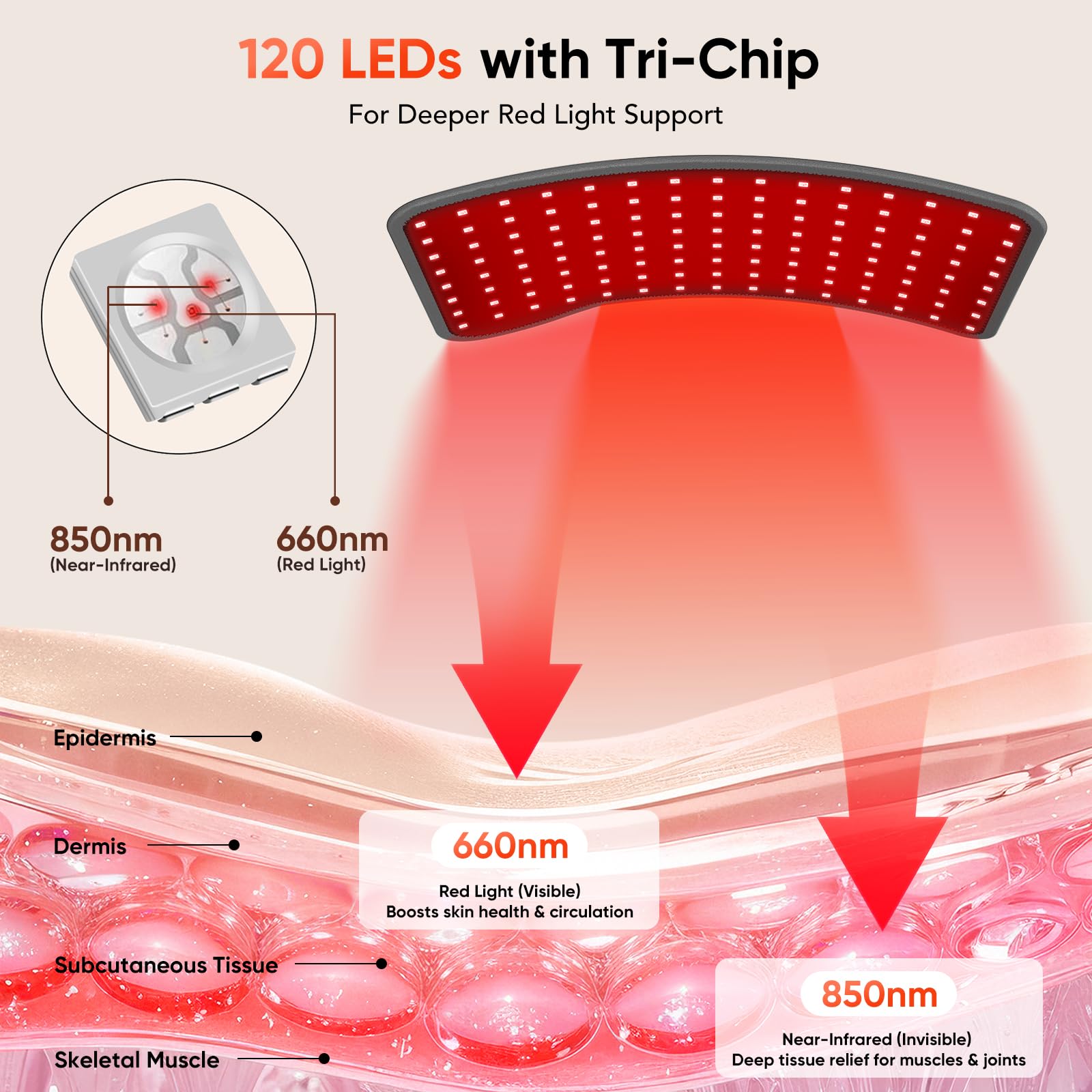 Red Light Therapy for Face Body - Infrared Lamp with Stand, 3-in-1 Use LED Light Therapy Device, 660nm Red Light & 850nm Near Infrared Light for Home Use, Ideal Gift