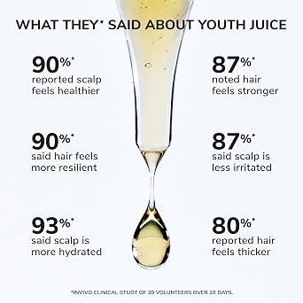 COLOR WOW Youth Juice Collagen Scalp Treatment Supports scalp collagen to help keep hair follicles strong and elastic | Creates optimal conditions for growth + stronger, thicker, glossy hair