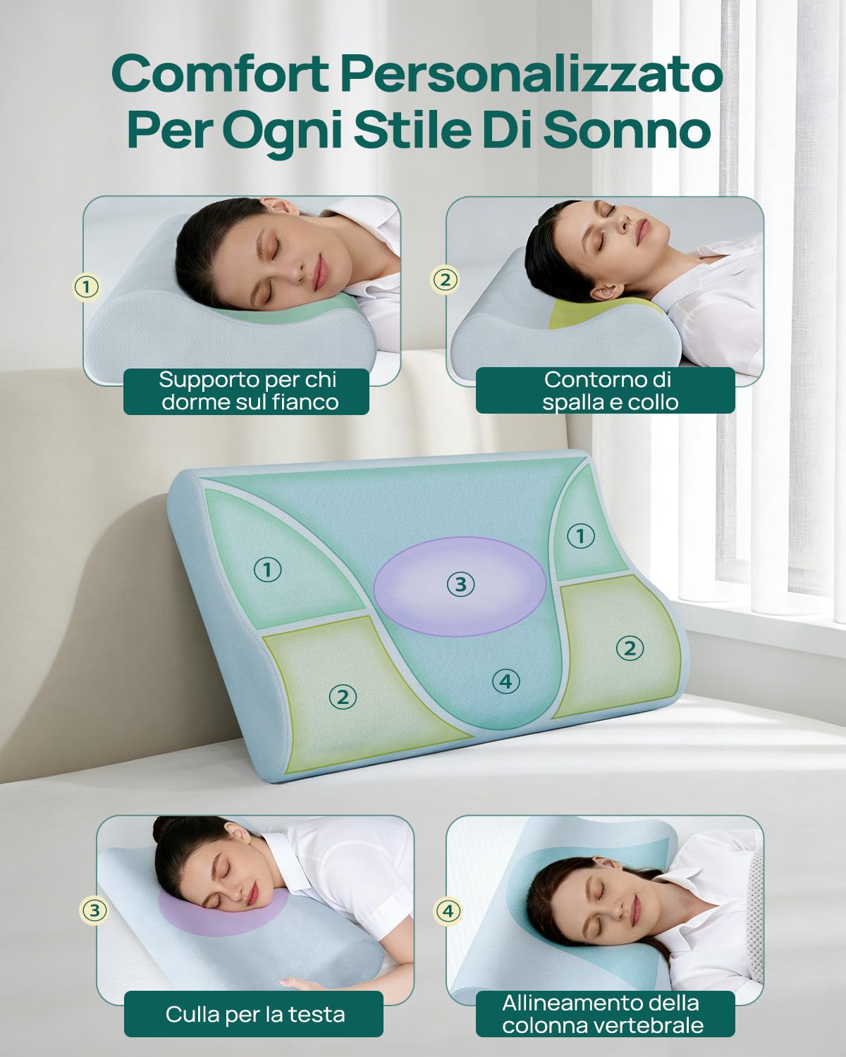Releep Cuscino Cervicale per Chi Dorme di Lato, Cuscino Ergonomico in Memory Foam al Gel Regolabile, Cuscino Sagomato per un Sonno Ristoratore