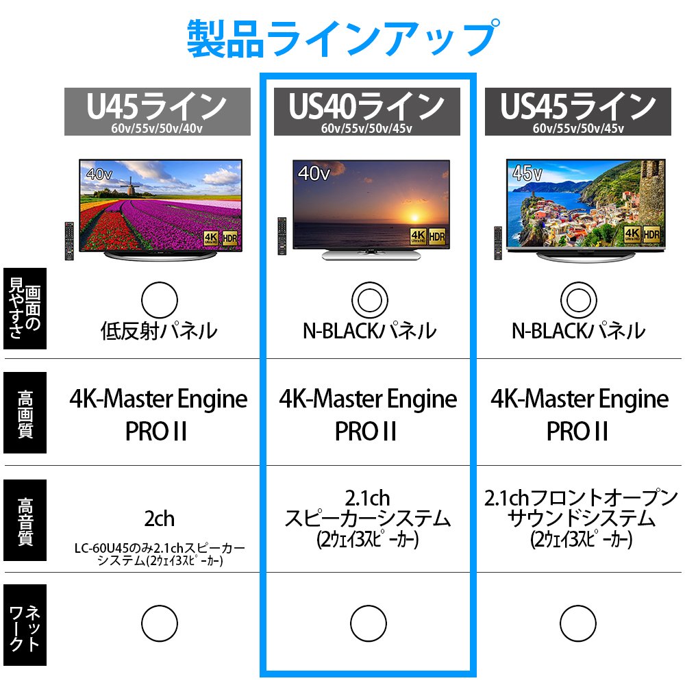 Amazon.co.jp: シャープ 50V型 液晶 テレビ AQUOS LC-50US40 4K HDR 