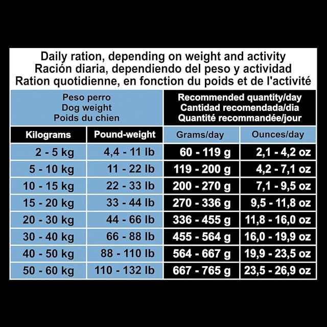 Foto 5 de 6 de Arquivet Pienso Premium Senior Light Pollo y arroz 12 kg - Pienso Natural para Perros Mayores o con sobrepeso