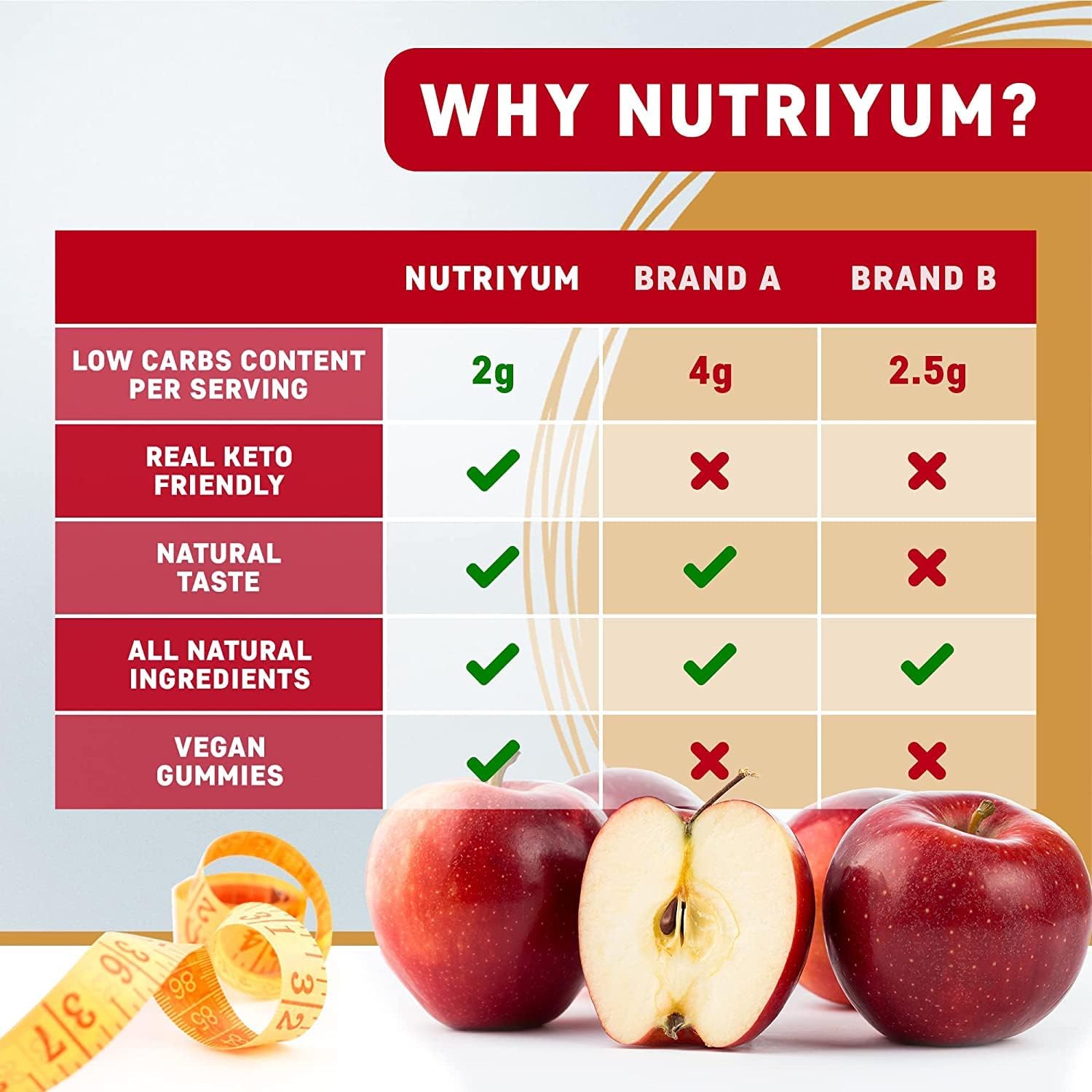nutriyum ACV Keto Gummies 1500 mg - Low Carb Low Sugar Apple Cider Vinegar Gummies - Keto ACV Gummies for Women & Men - 60 pcs