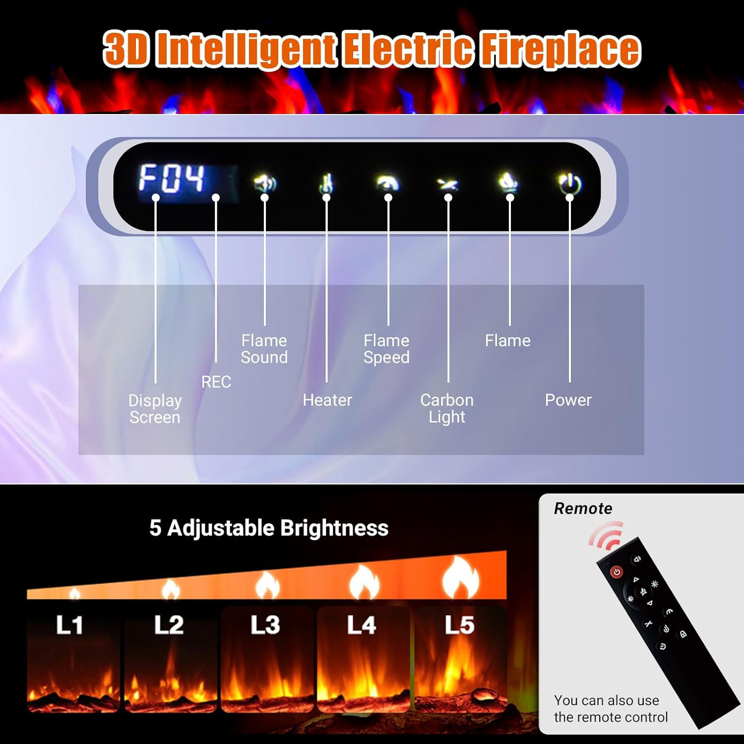 Electric fireplace control panel with display screen, flame sound, heater, carbon light, flame speed, flame, and power buttons. Also shows the remote control and 5 adjustable brightness levels (L1-L5).